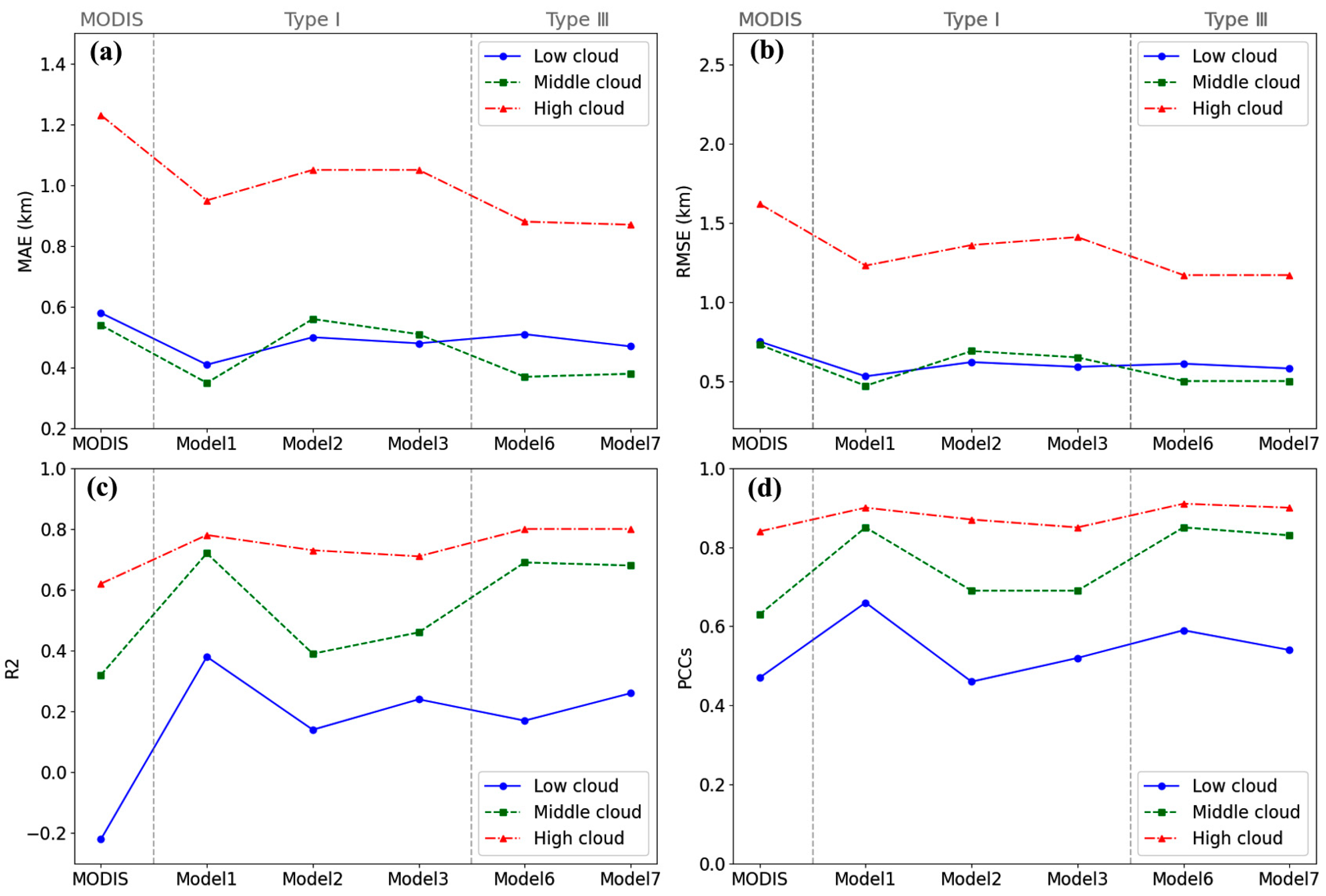 Sensors 24 00541 g013