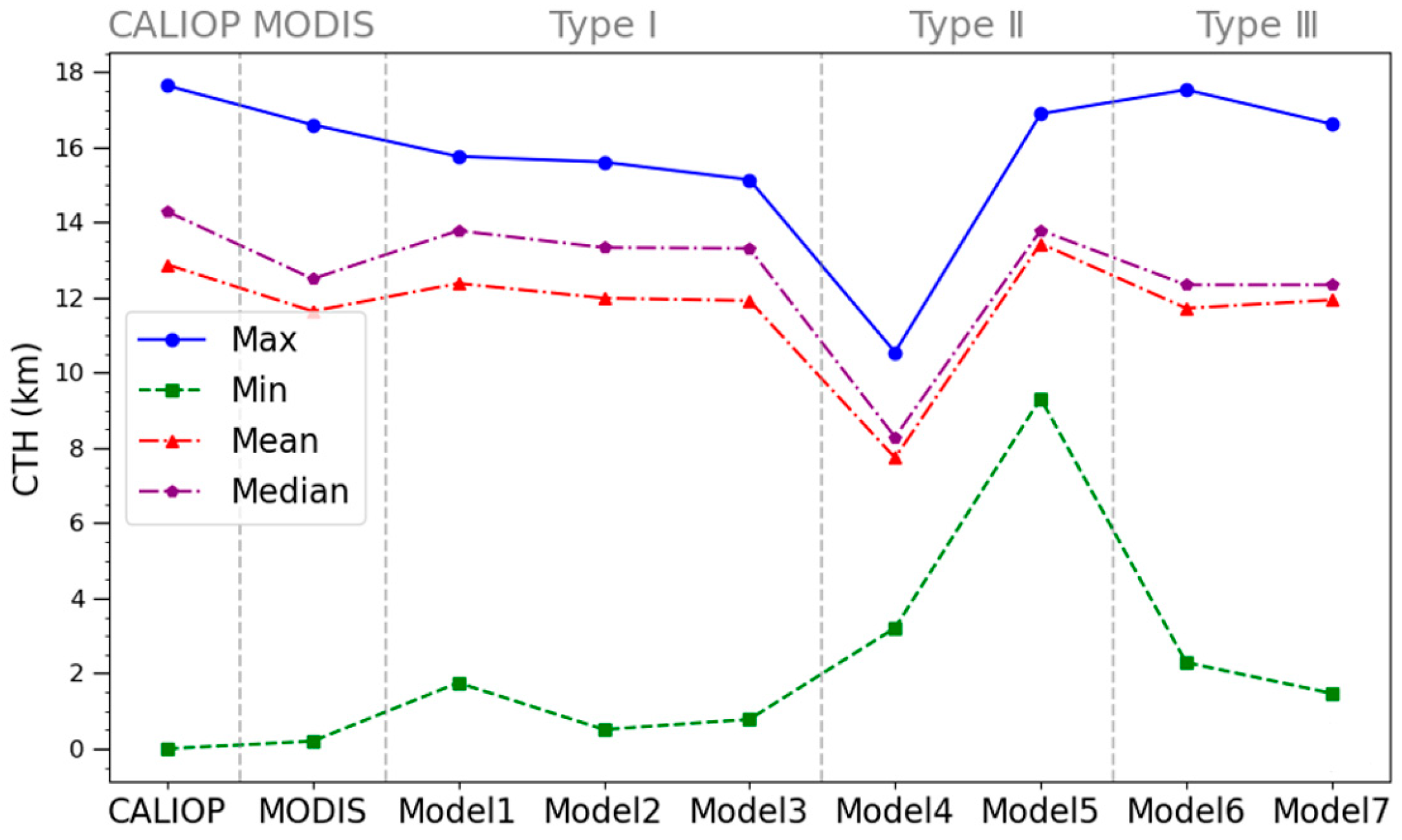 Sensors 24 00541 g015