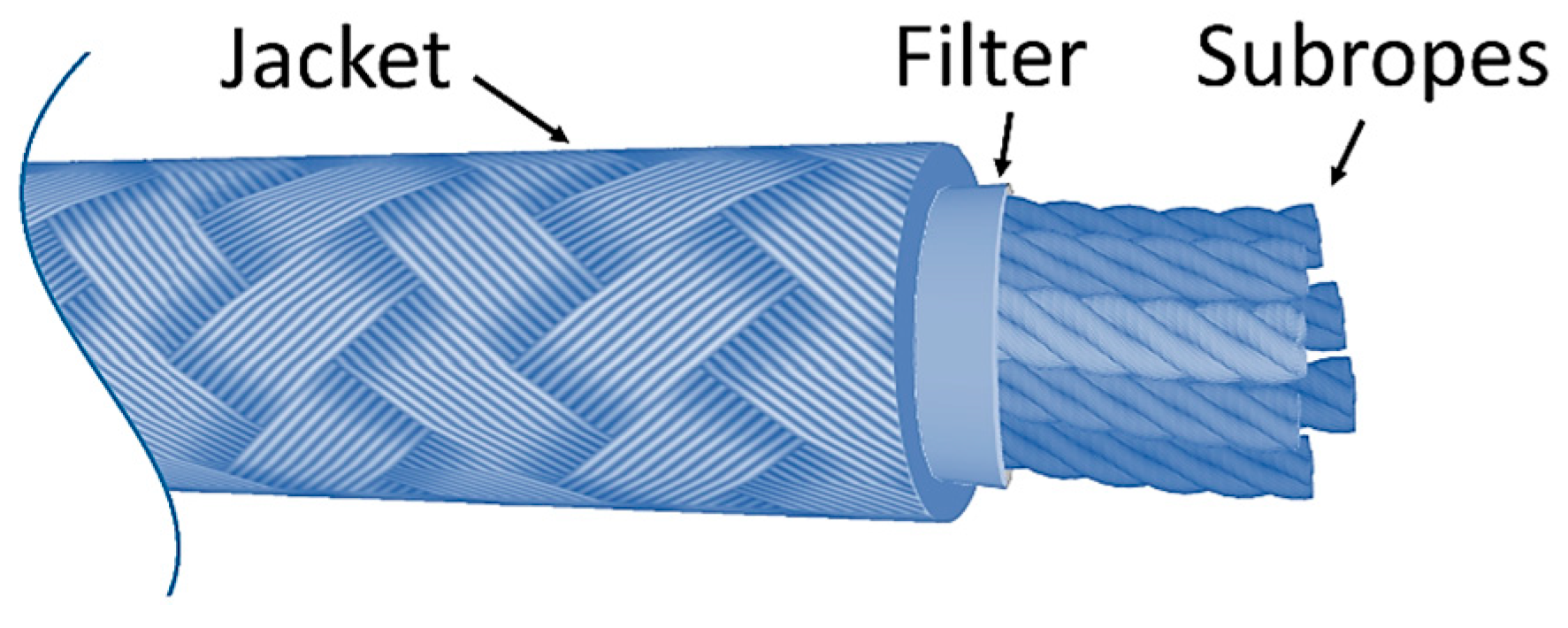 Sensors 24 00543 g001