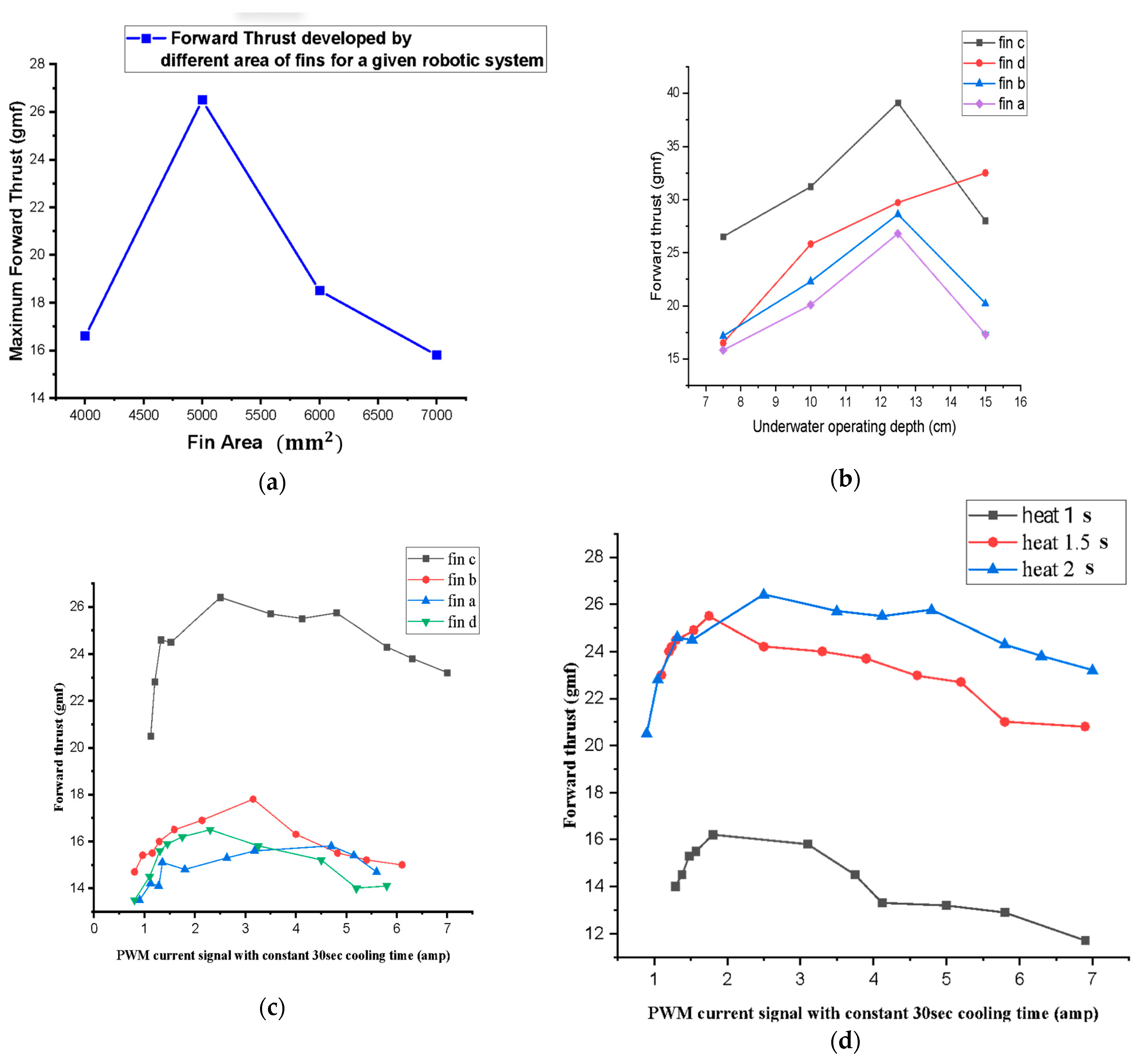 Sensors 24 00544 g007