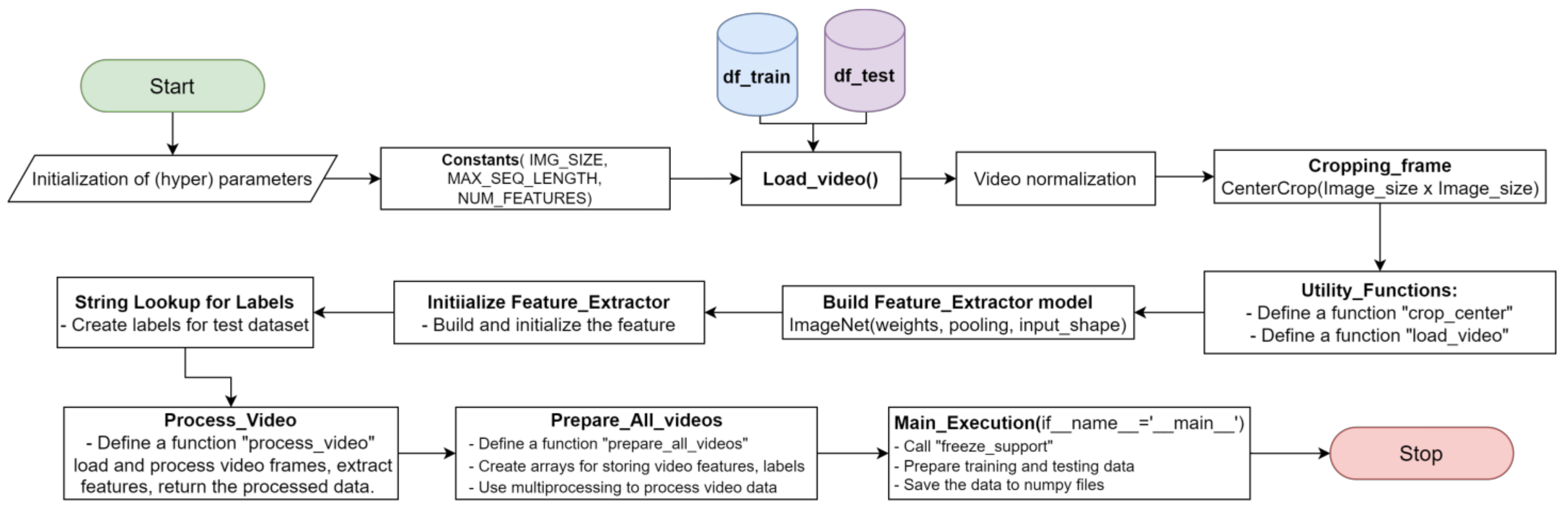Sensors 24 00549 g001