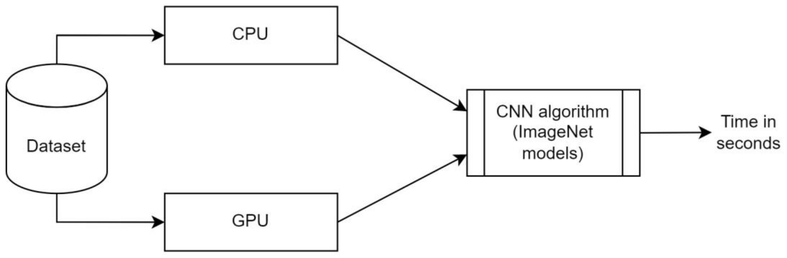 Sensors 24 00549 g003