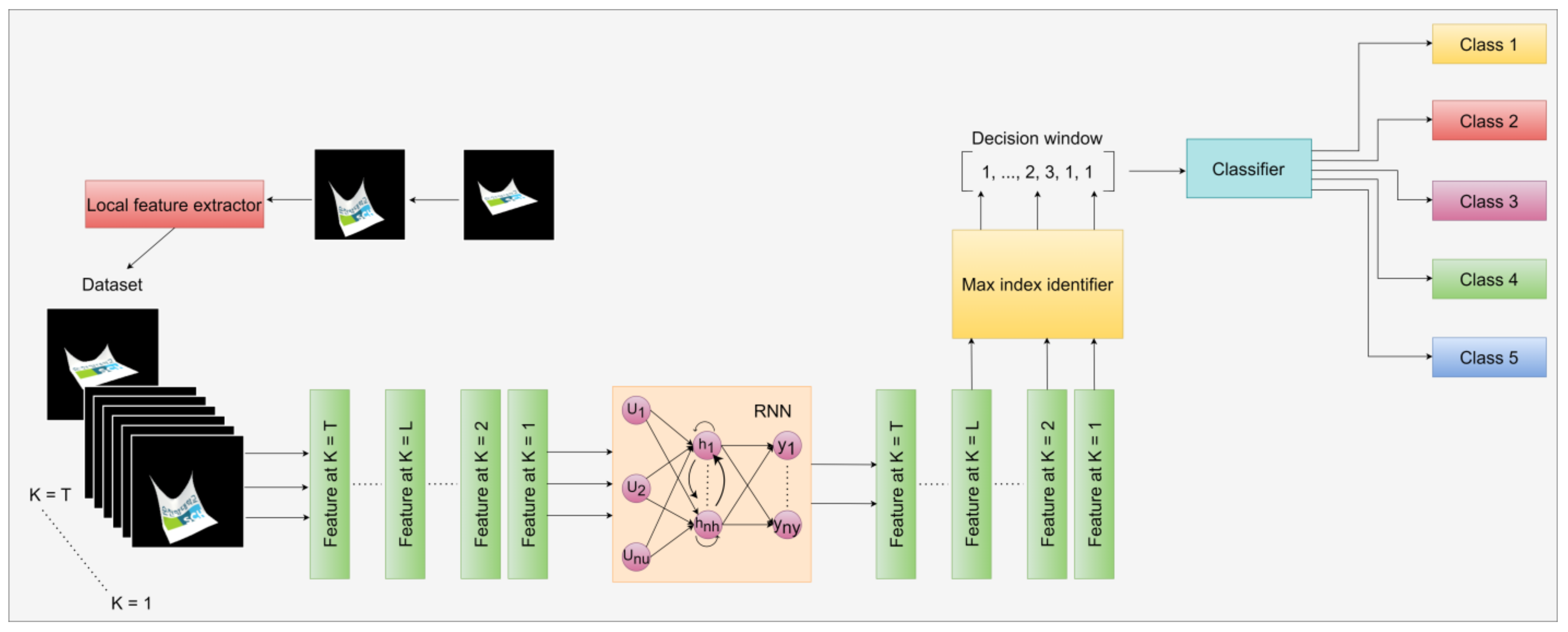 Sensors 24 00549 g007