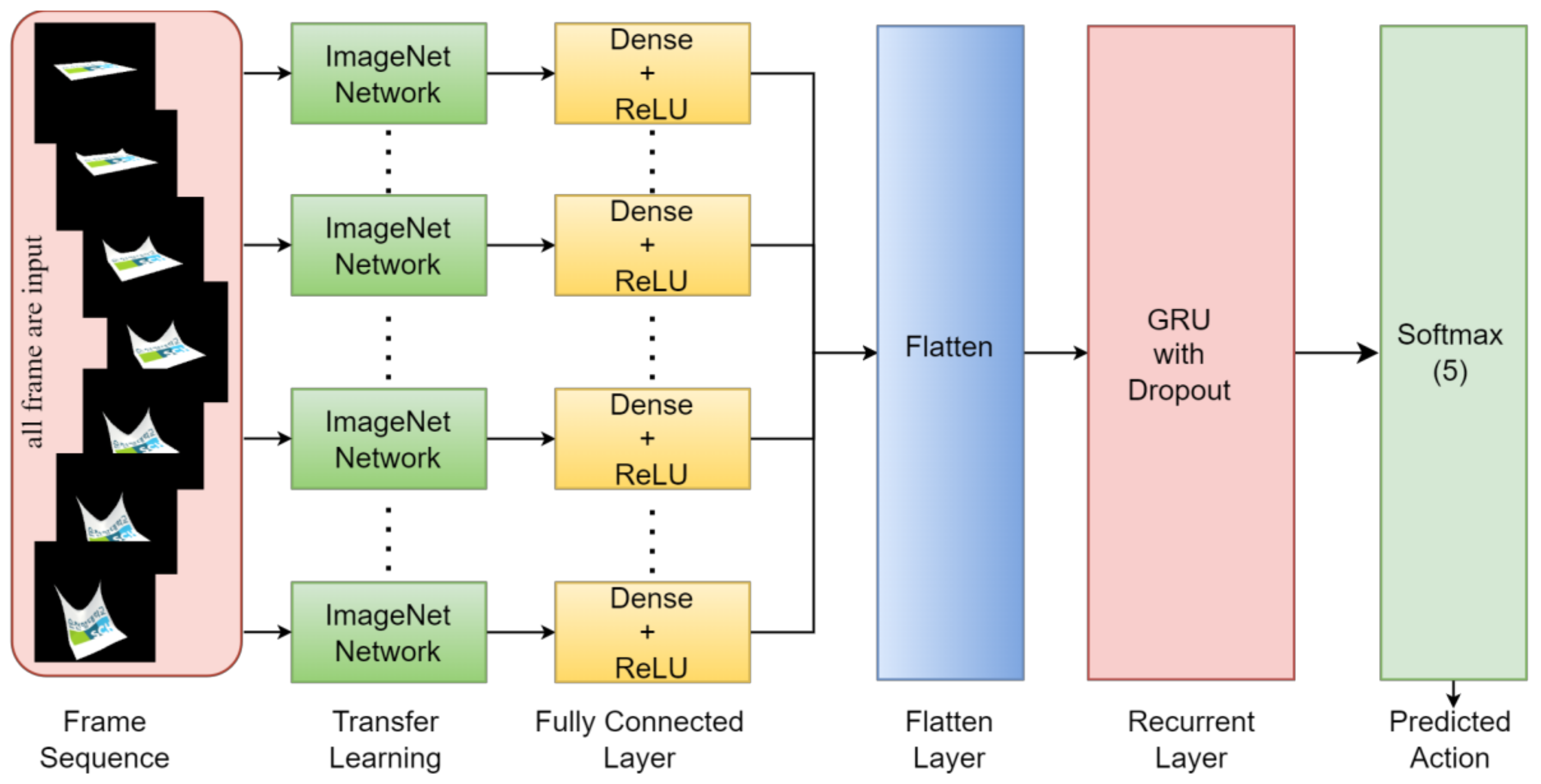 Sensors 24 00549 g008