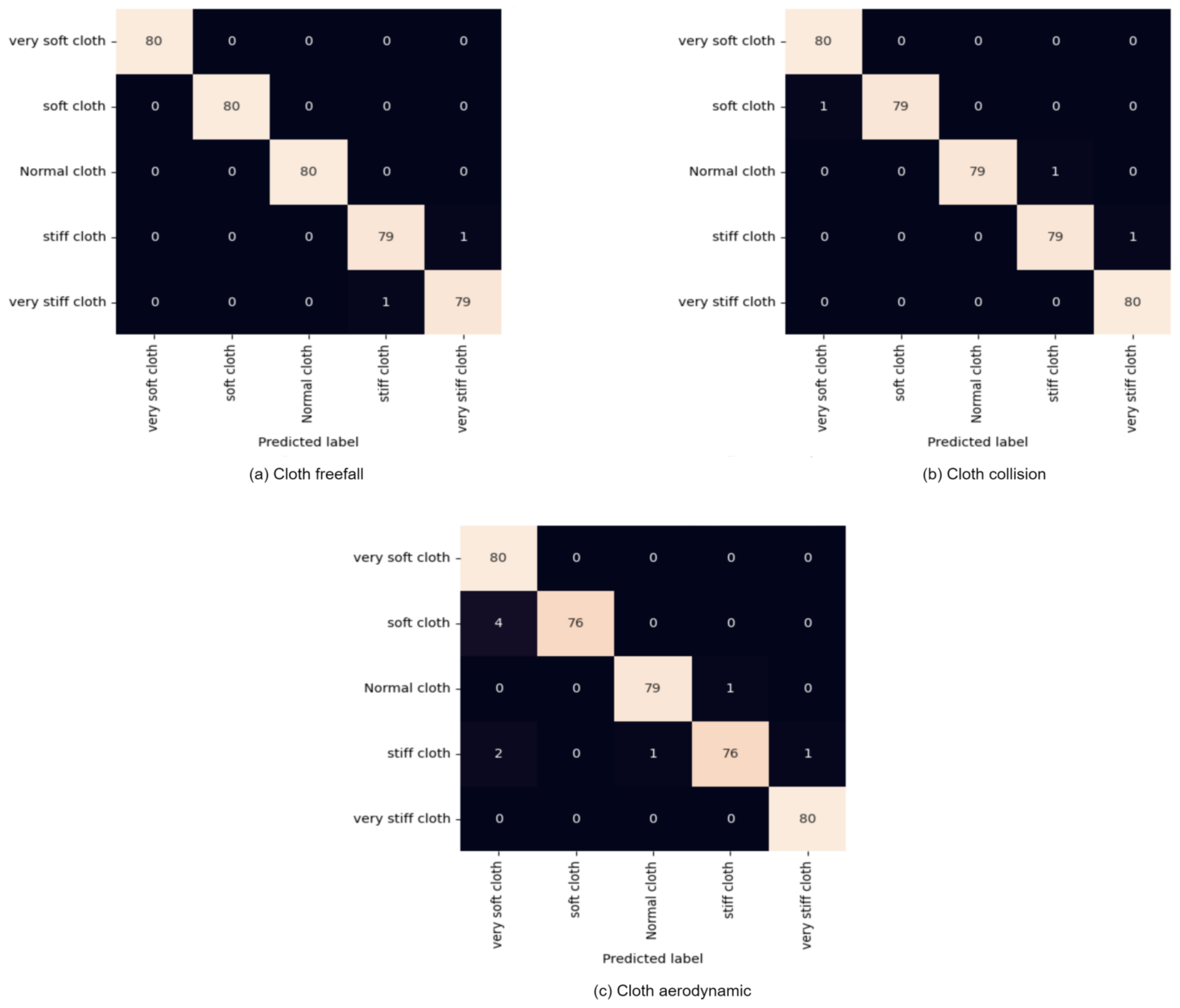 Sensors 24 00549 g013