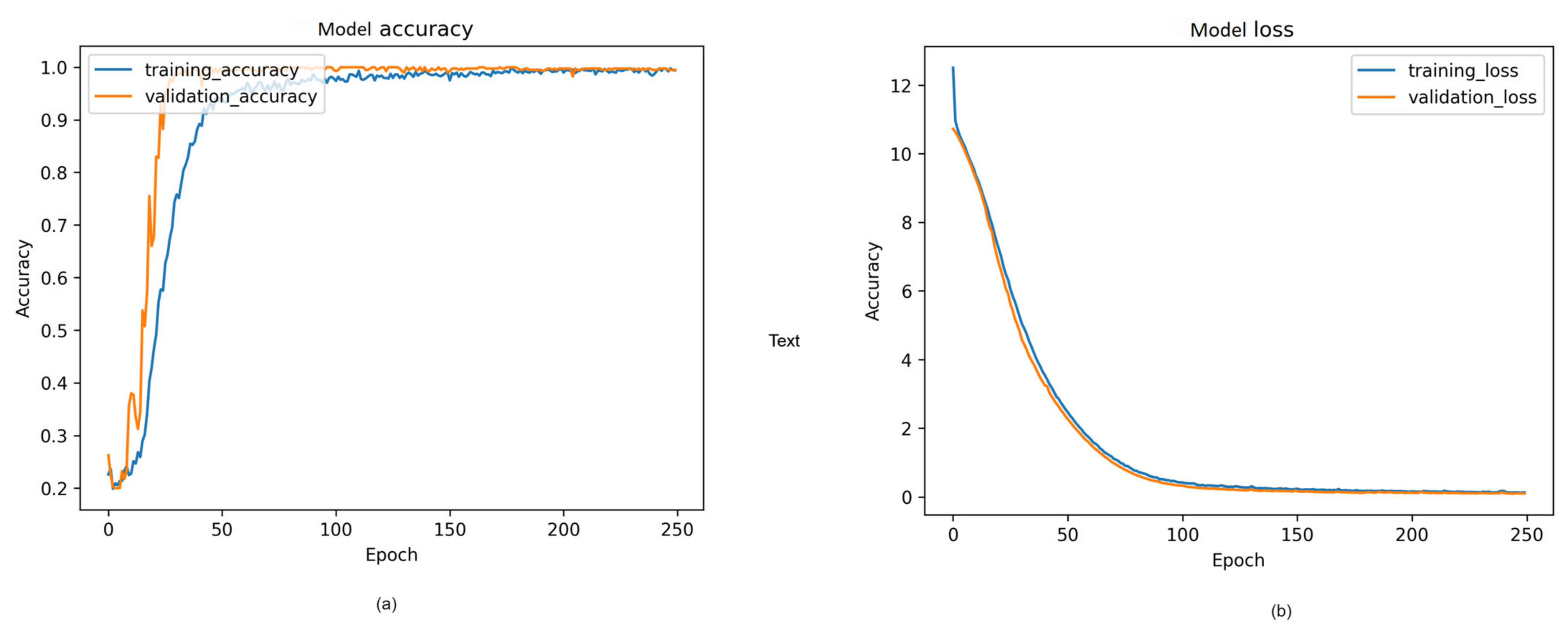 Sensors 24 00549 g014
