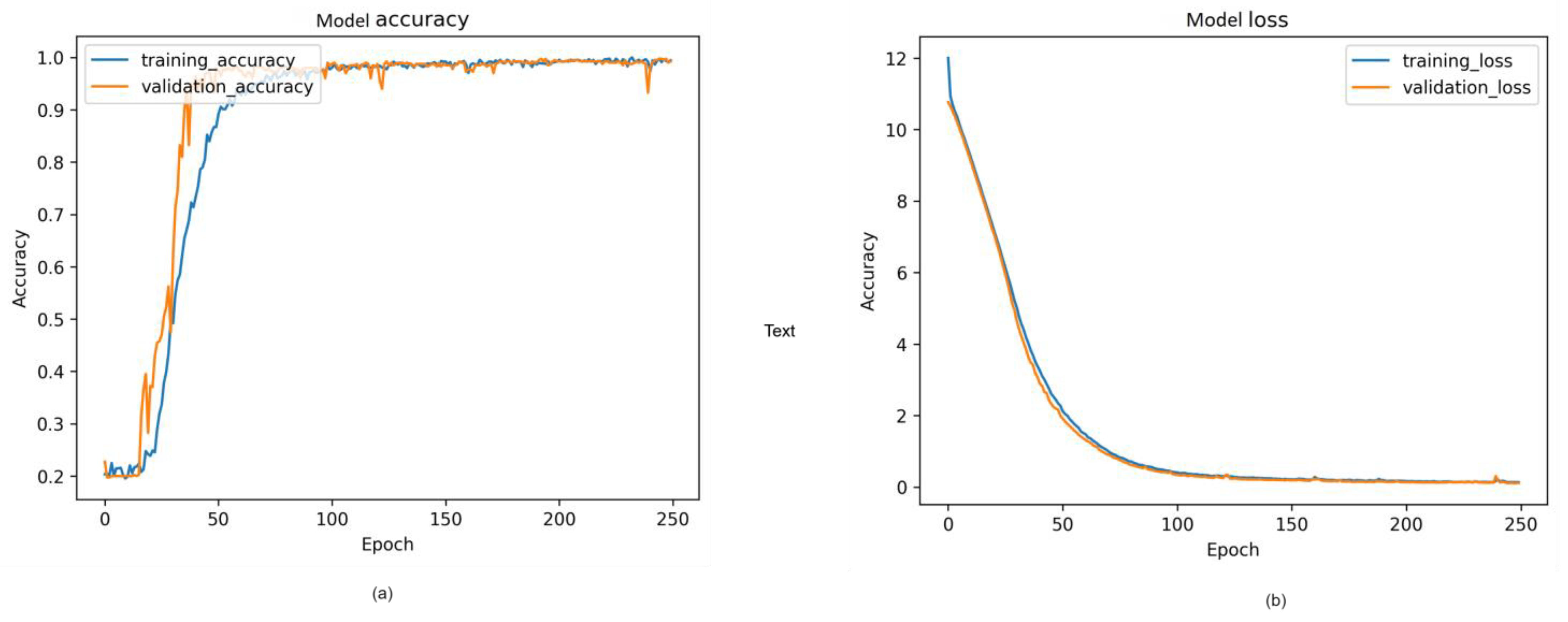 Sensors 24 00549 g015