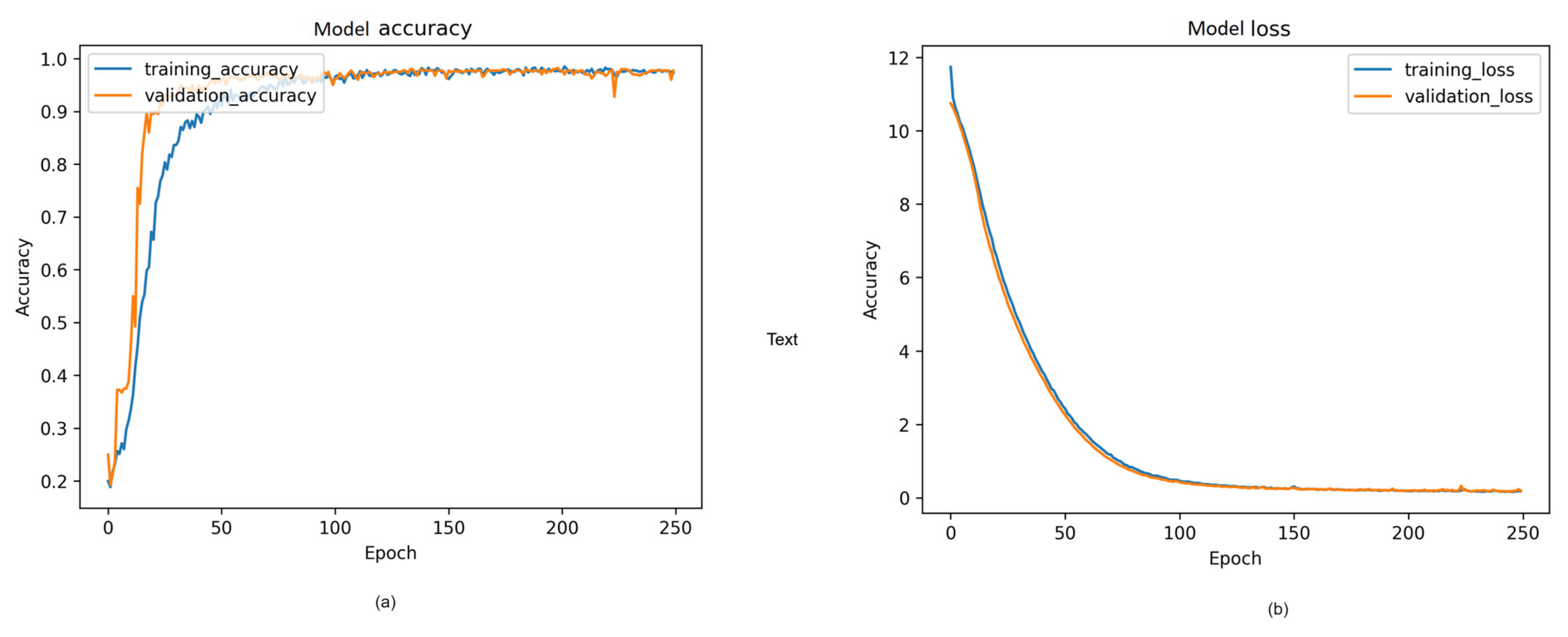 Sensors 24 00549 g016