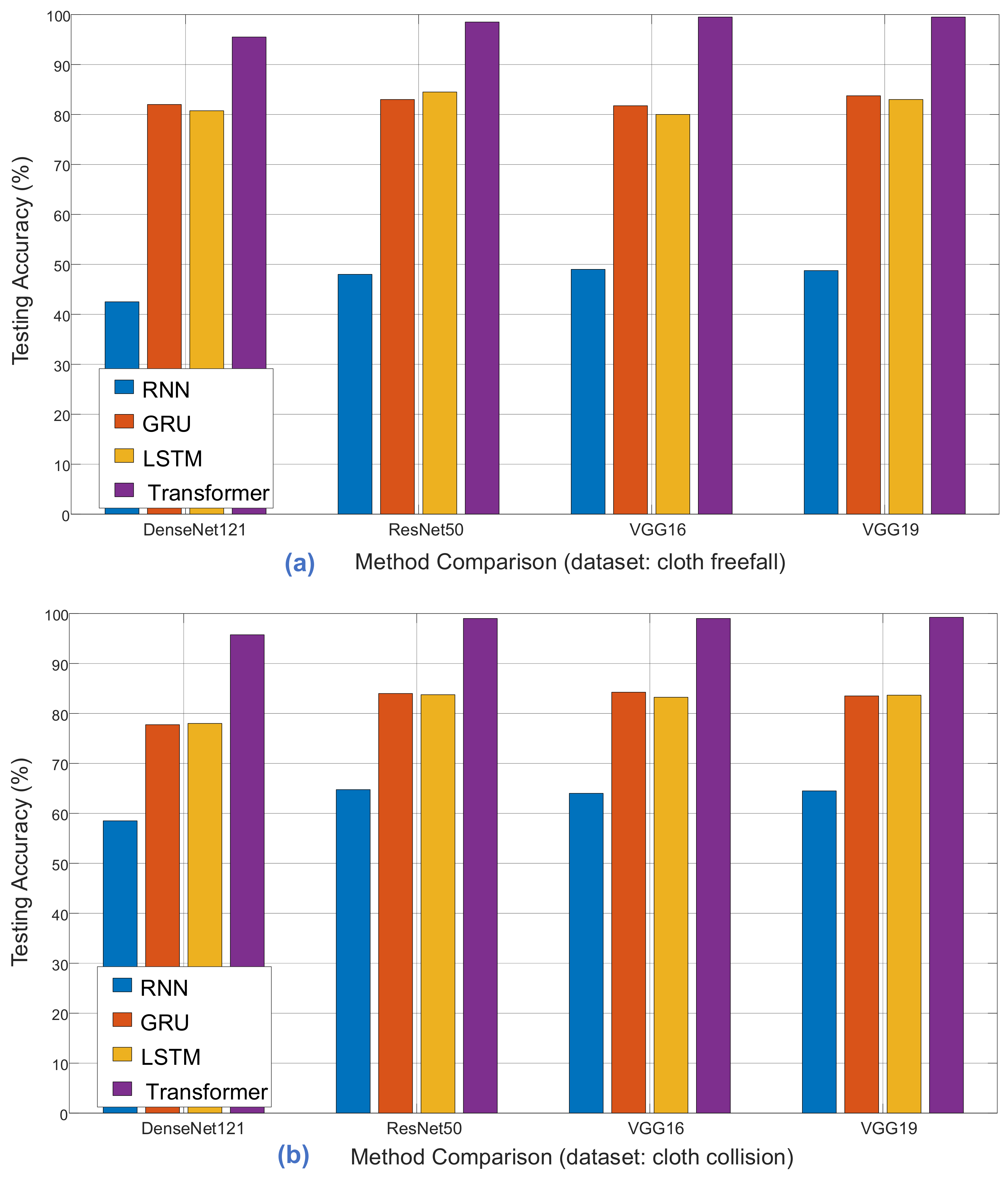 Sensors 24 00549 g017a