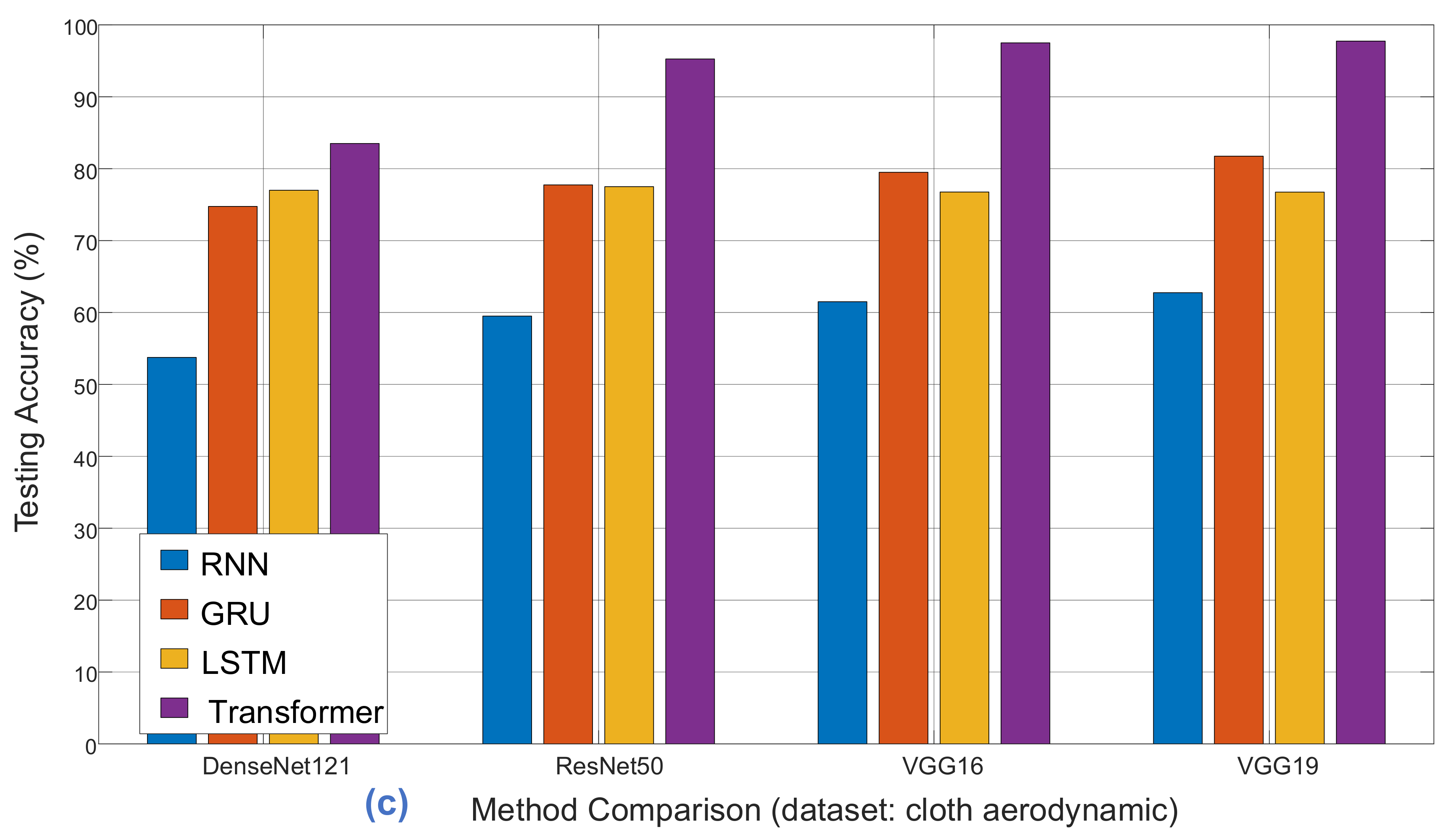 Sensors 24 00549 g017b
