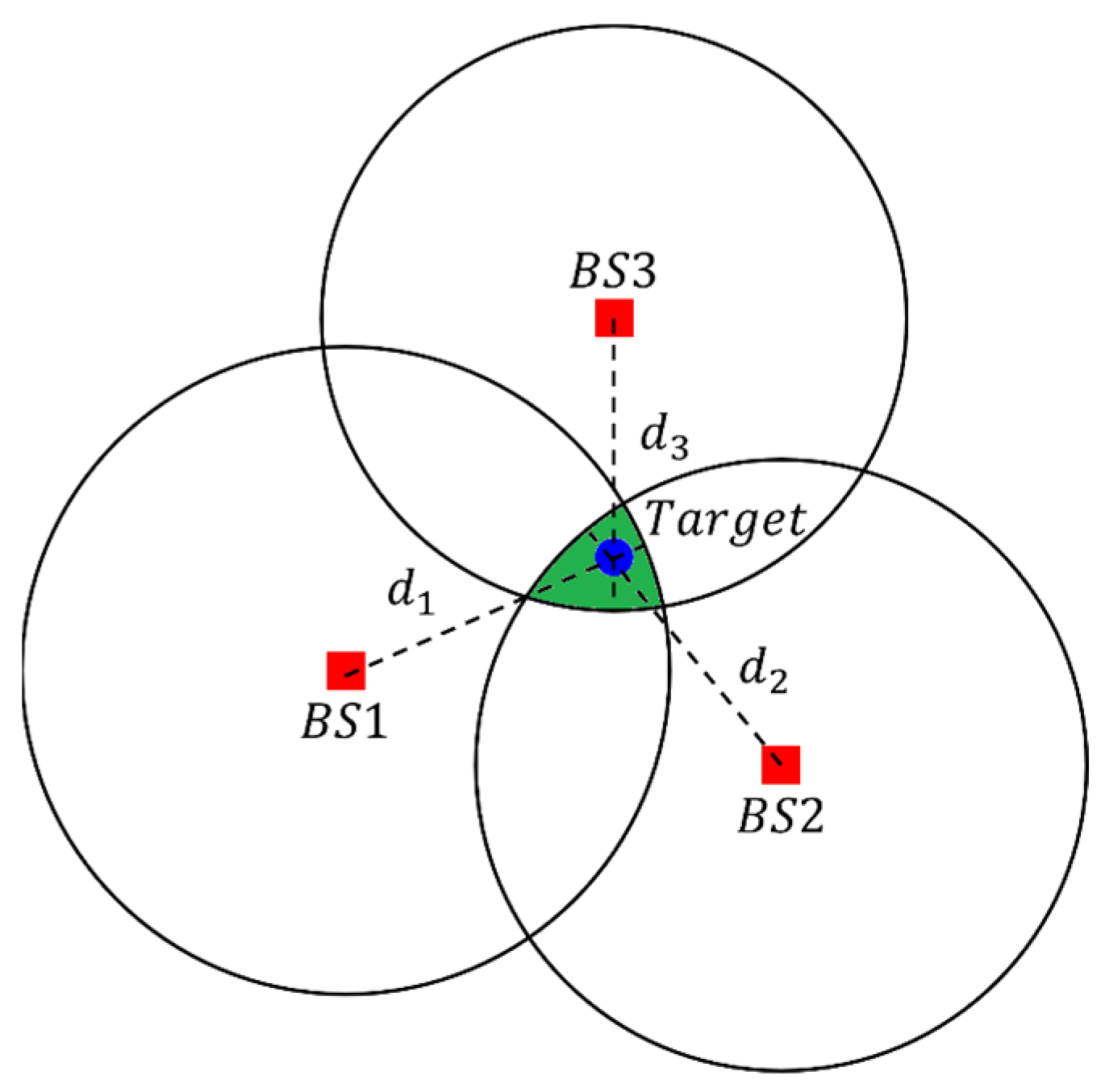 Sensors 24 00550 g009