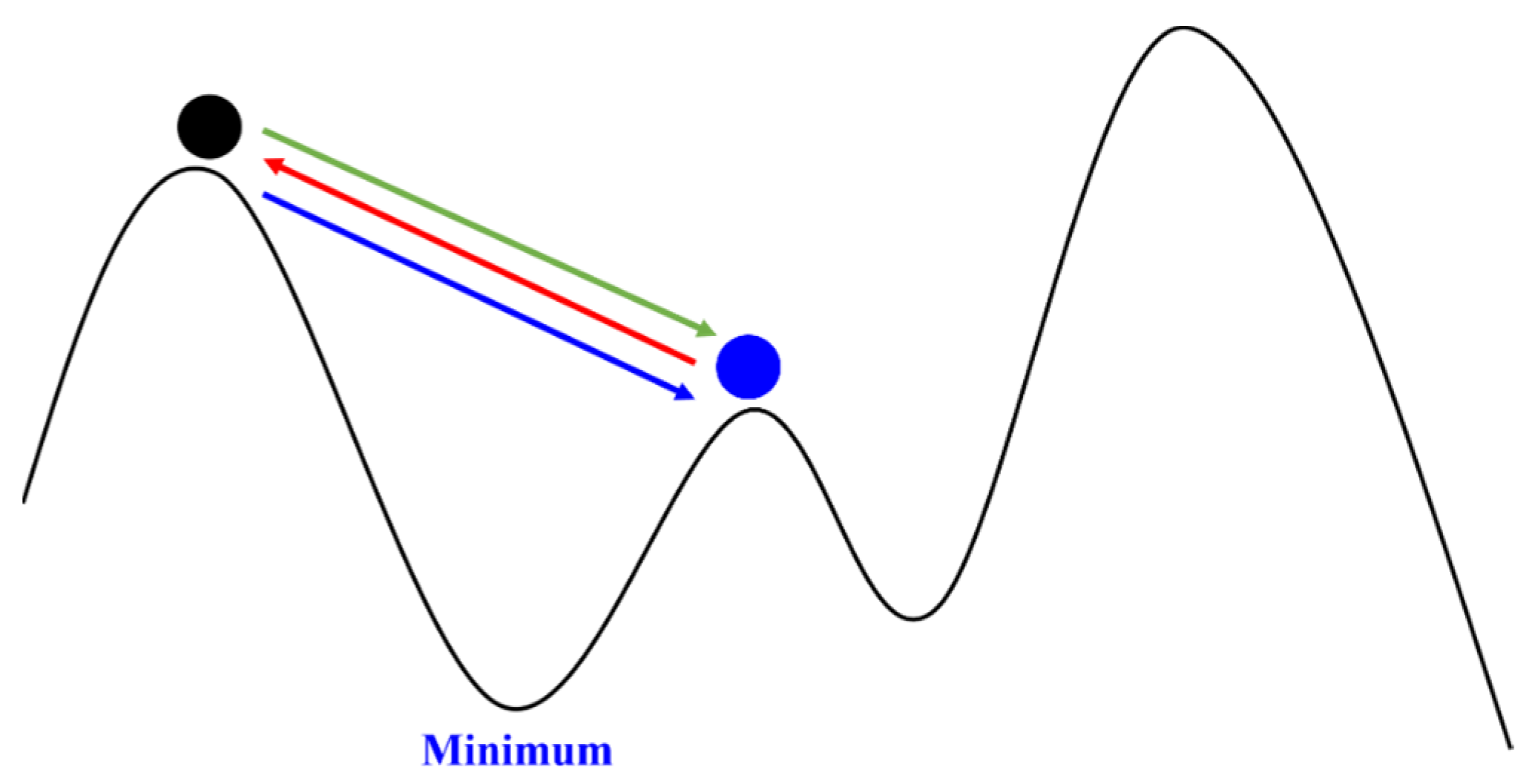 Sensors 24 00550 g011