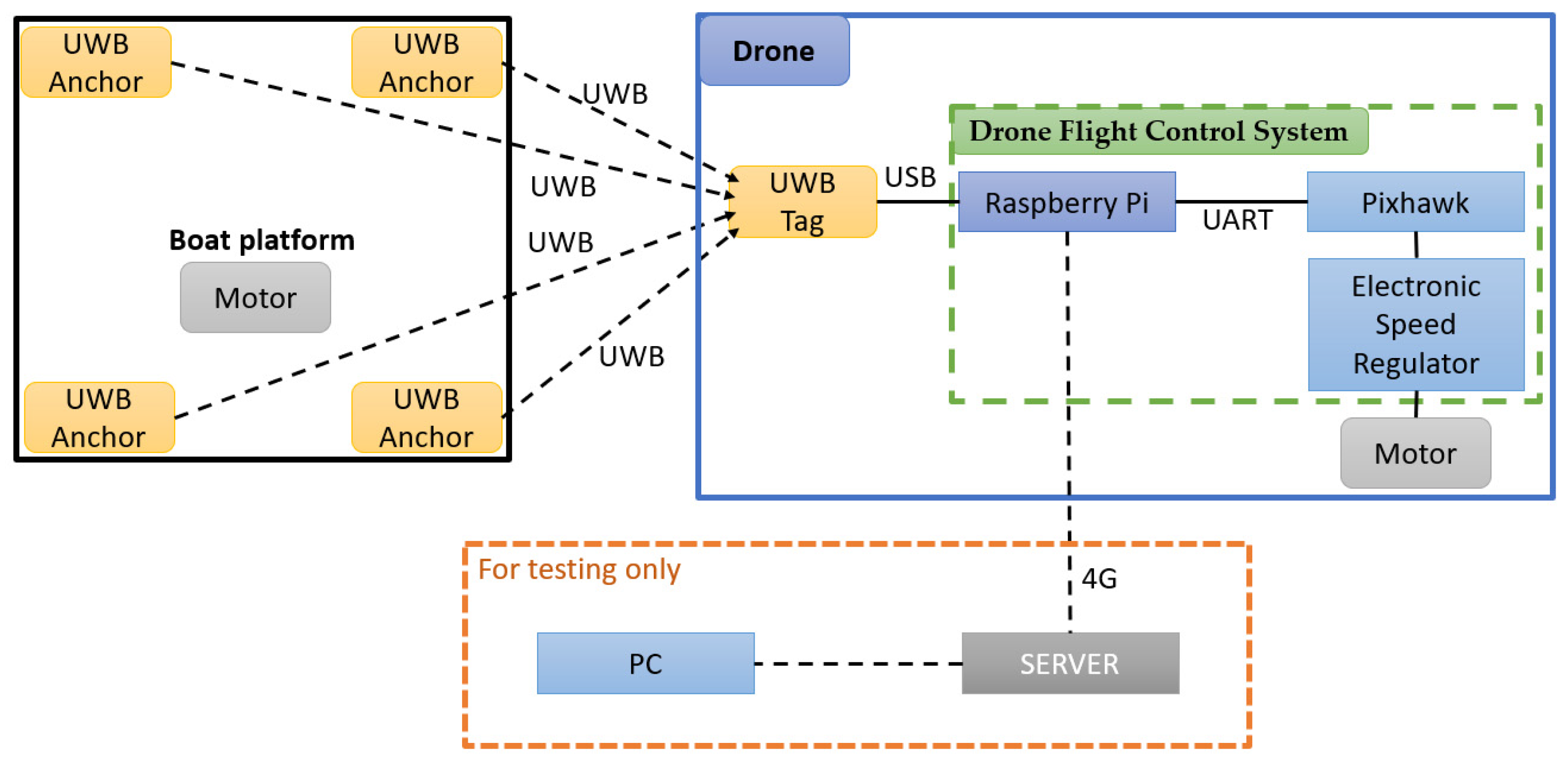 Sensors 24 00550 g015