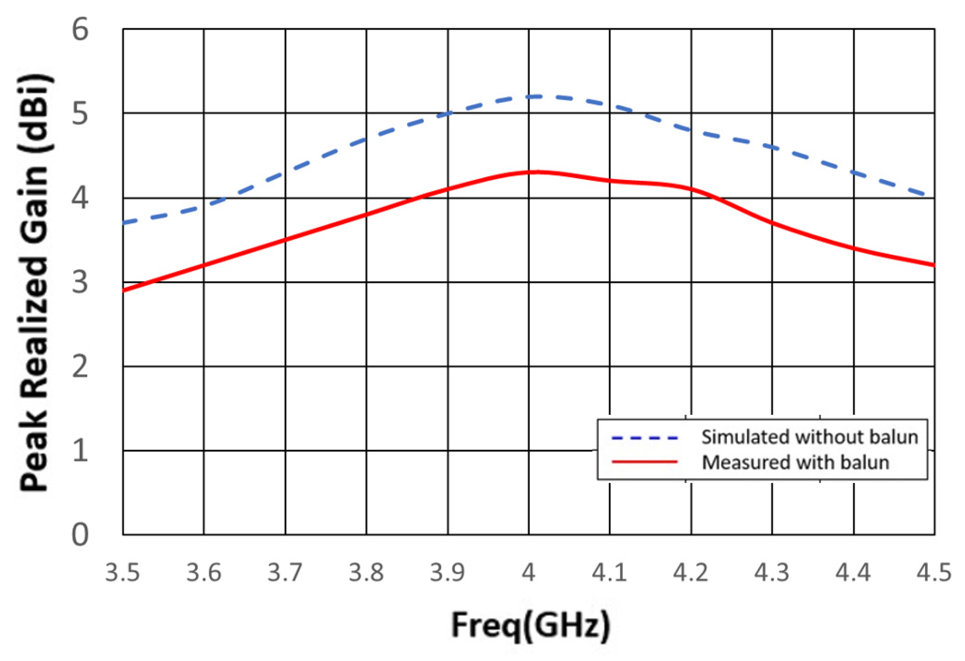 Sensors 24 00550 g016