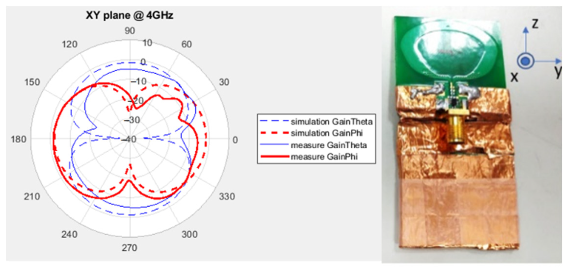 Sensors 24 00550 g017