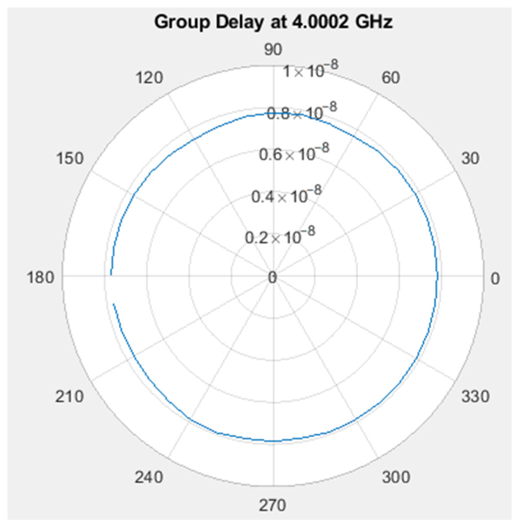 Sensors 24 00550 g019