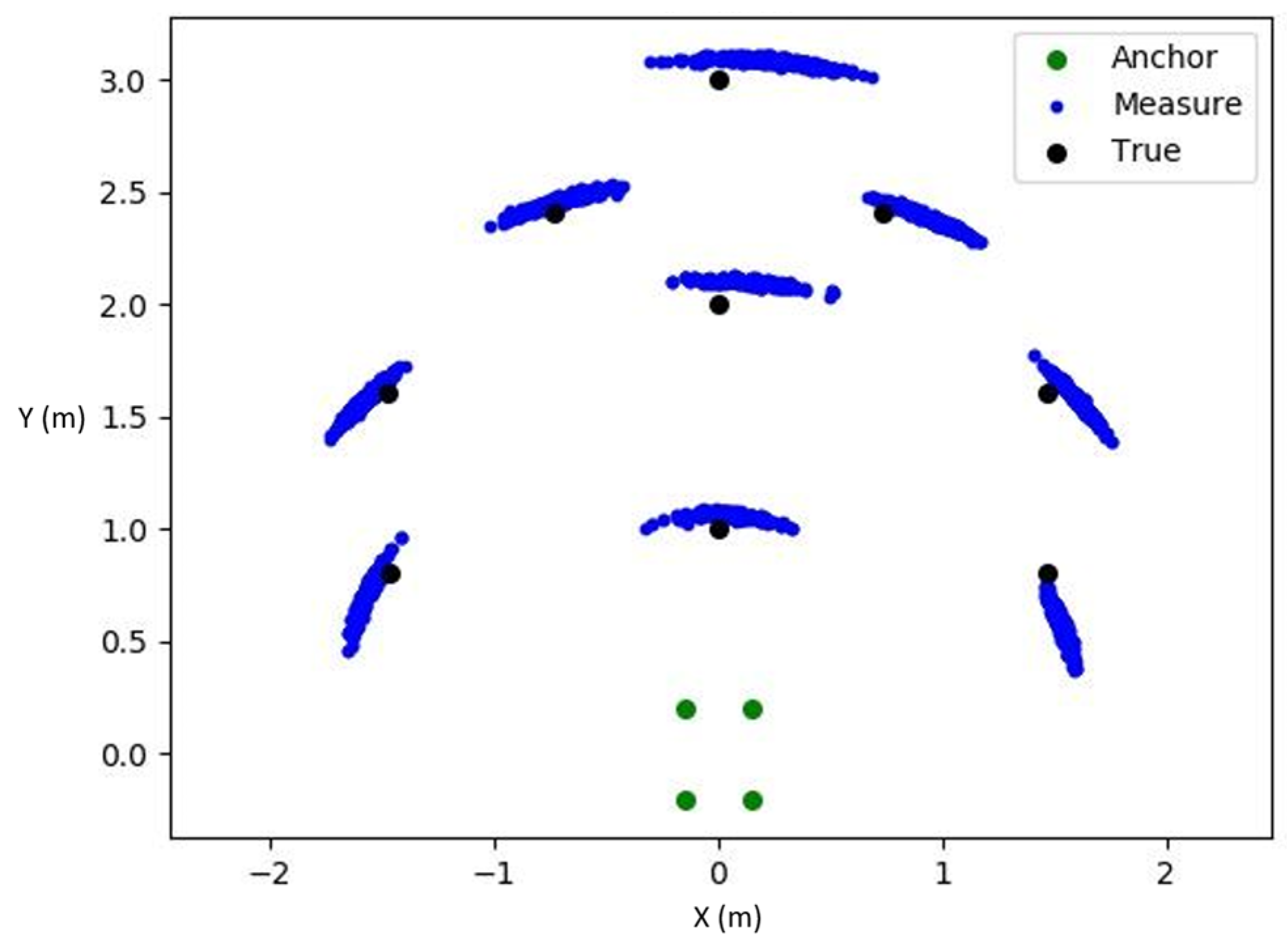 Sensors 24 00550 g022