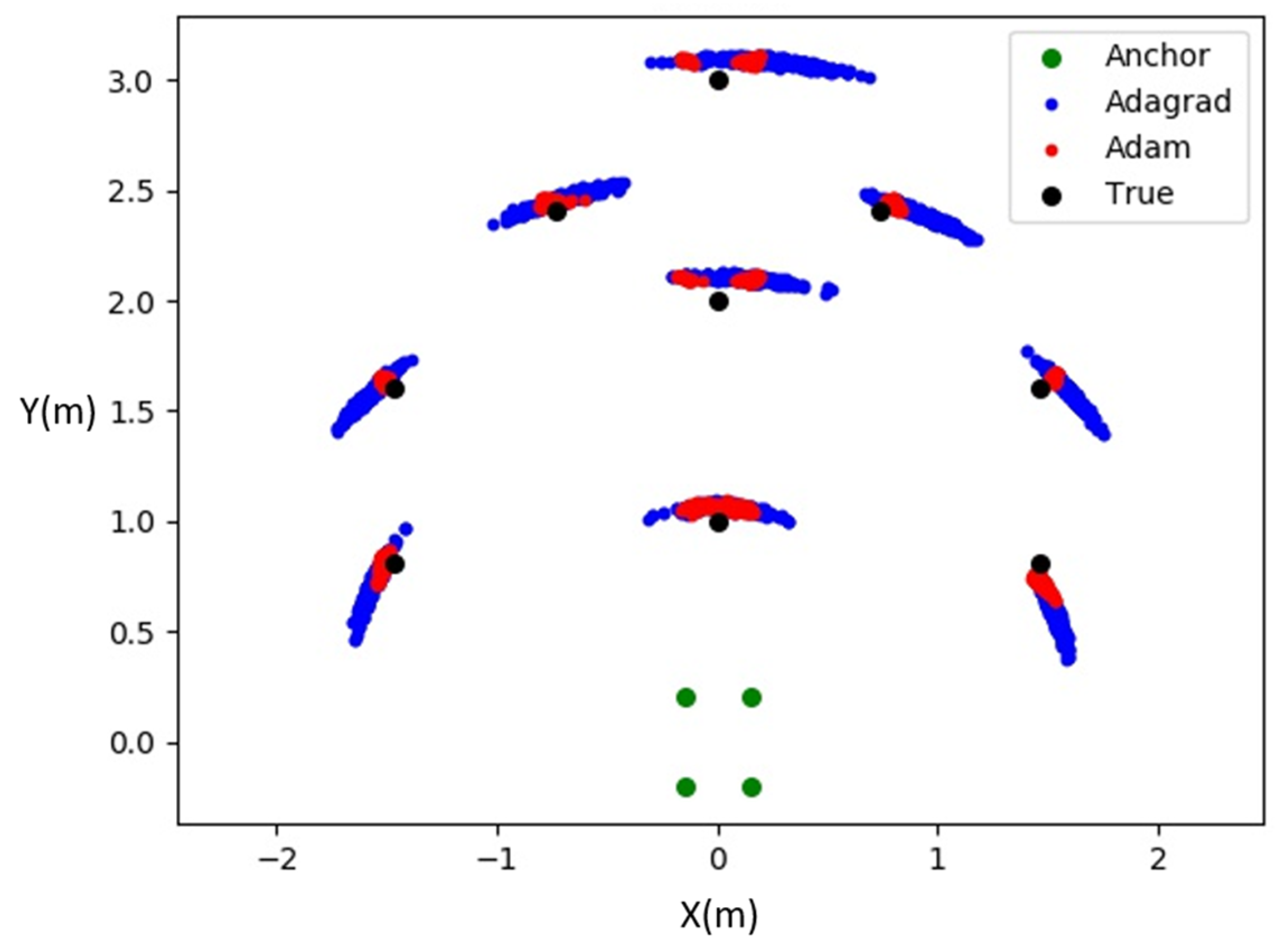 Sensors 24 00550 g023