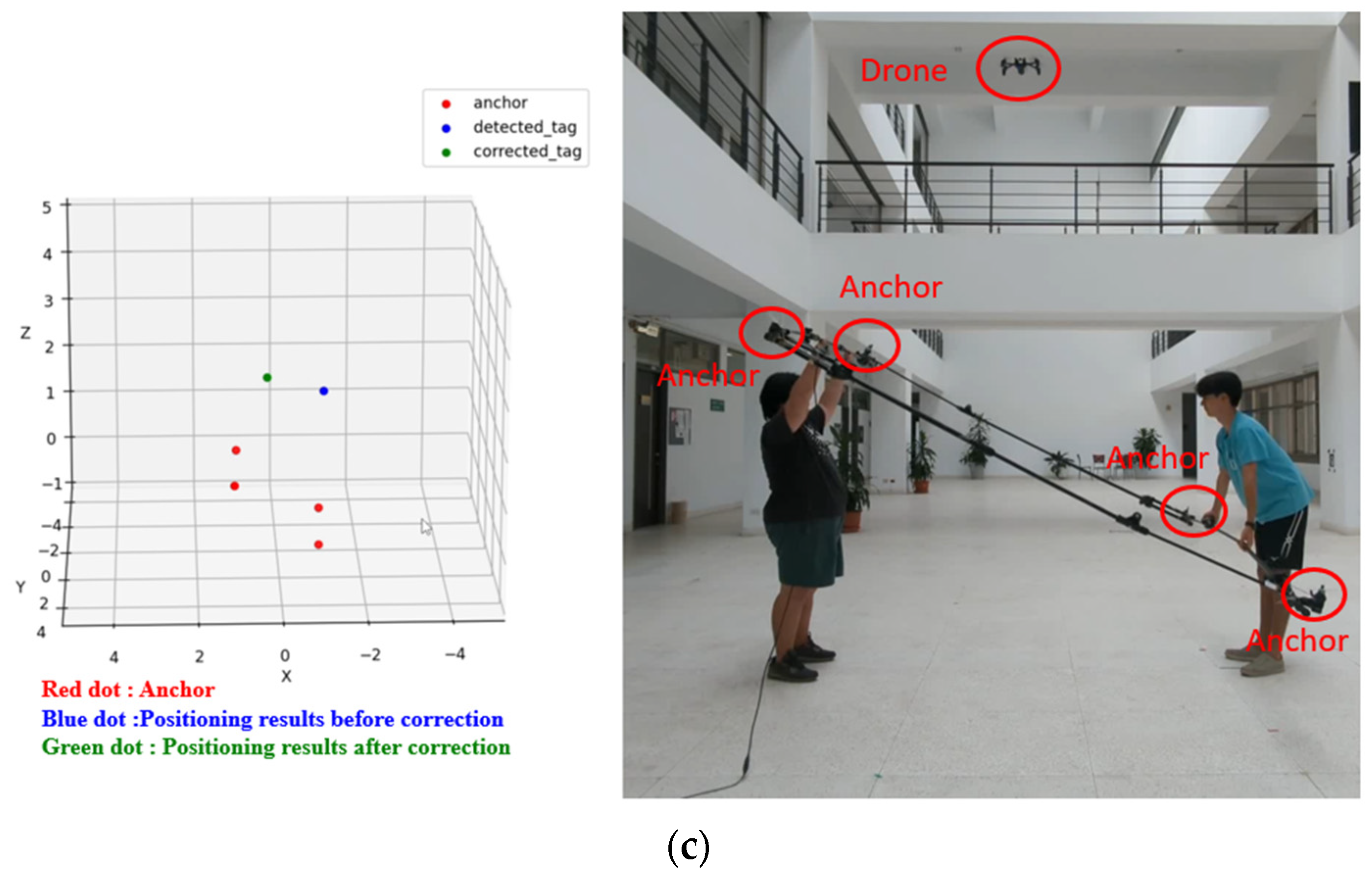 Sensors 24 00550 g028b