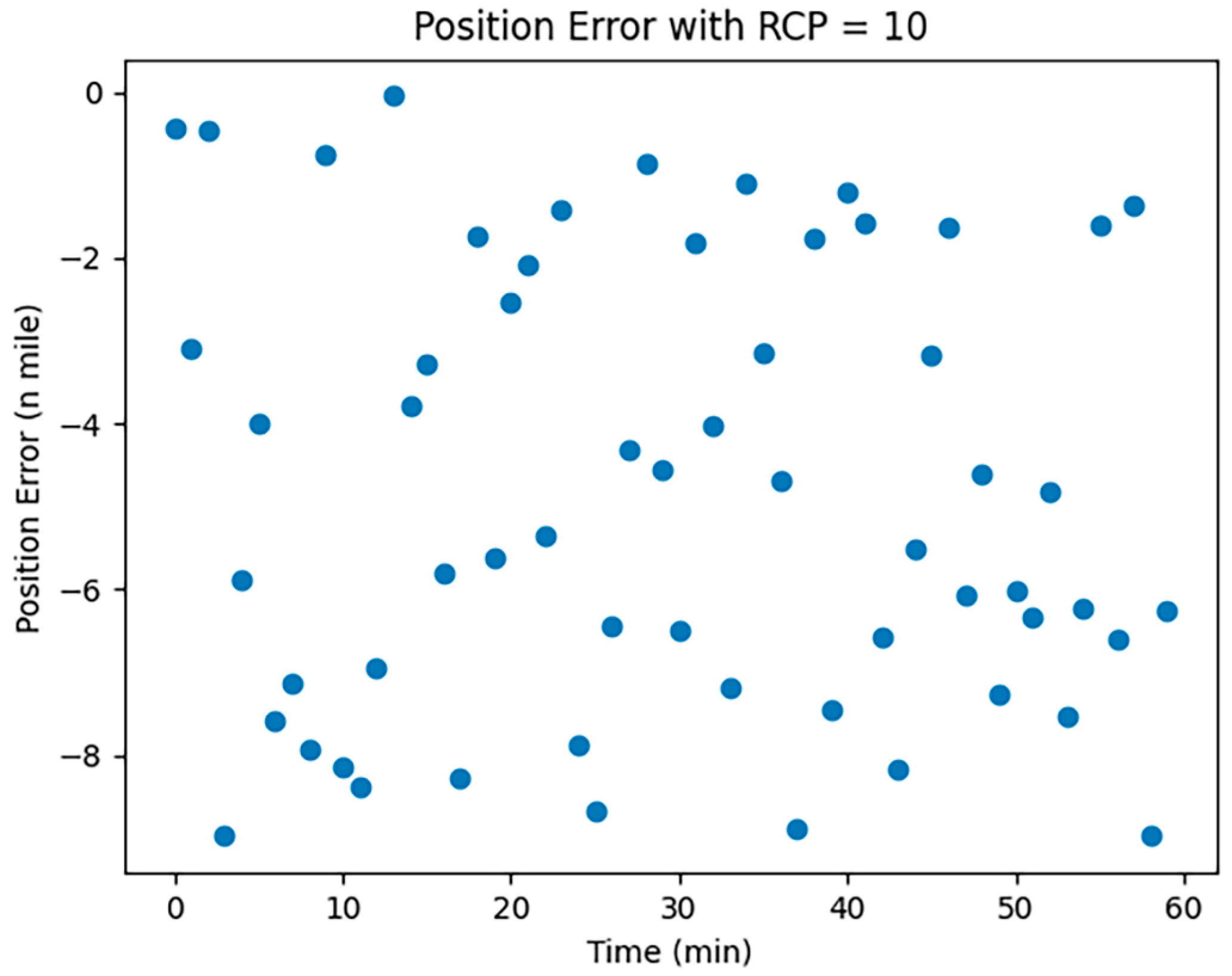 Sensors 24 00553 g002