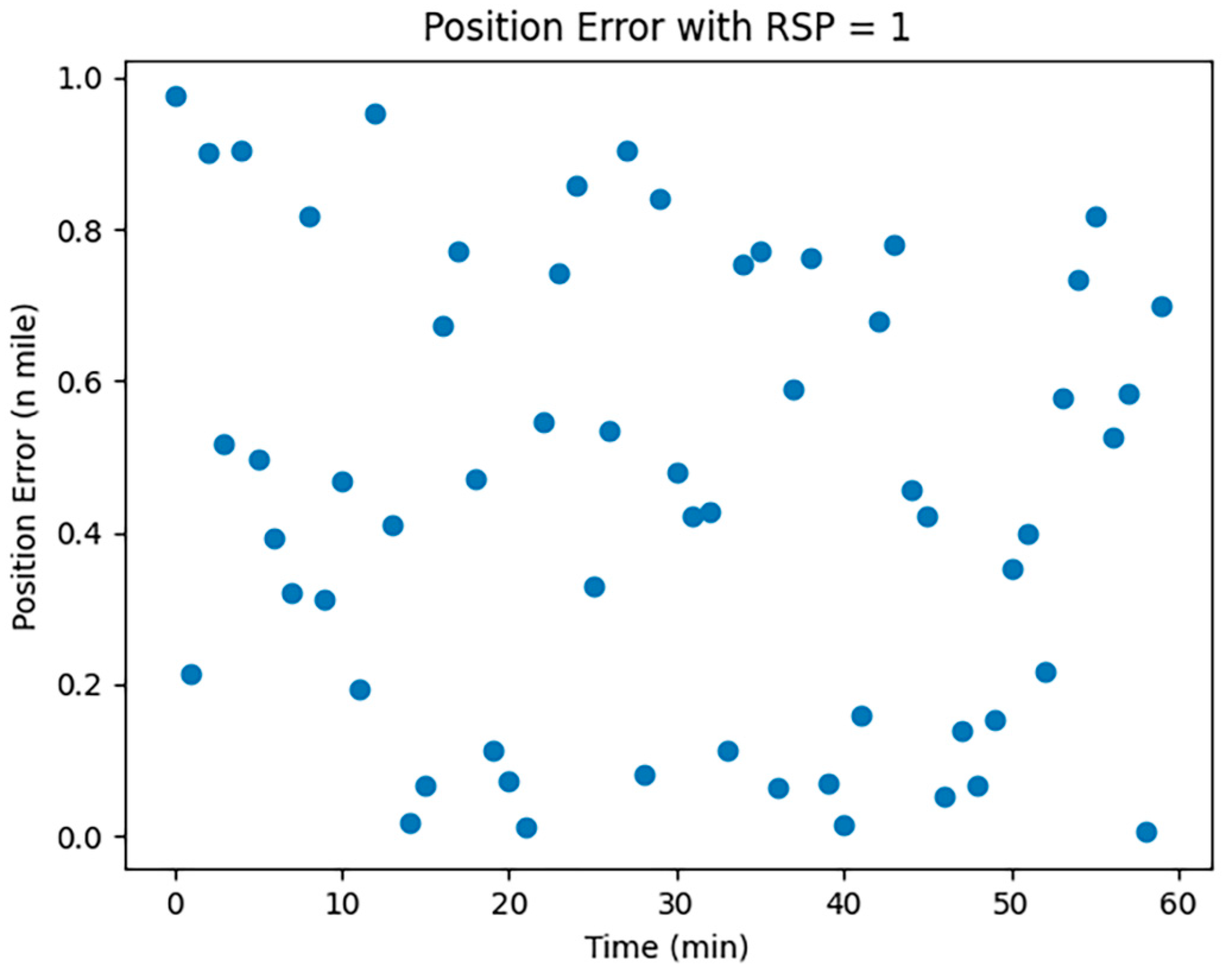 Sensors 24 00553 g003