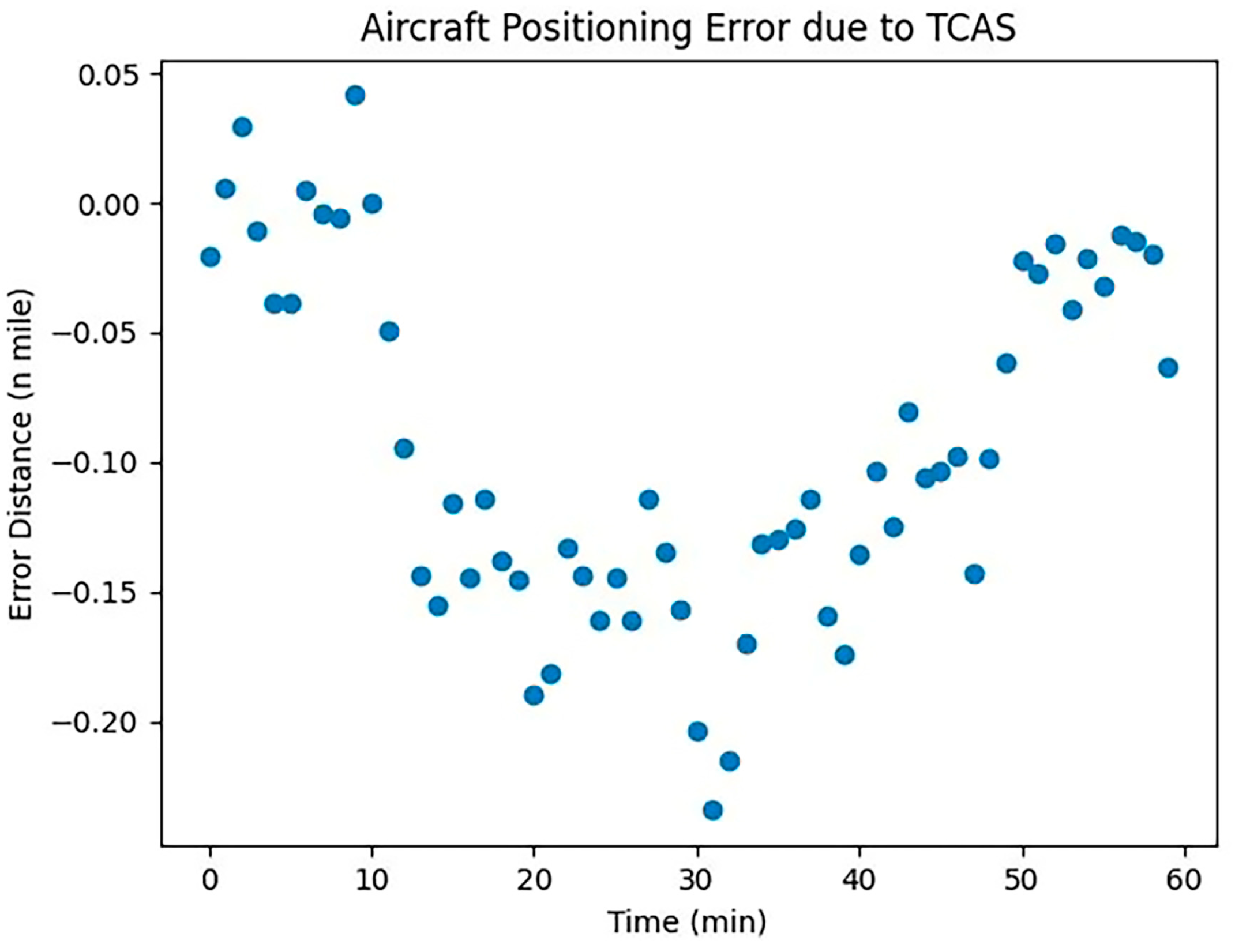 Sensors 24 00553 g004