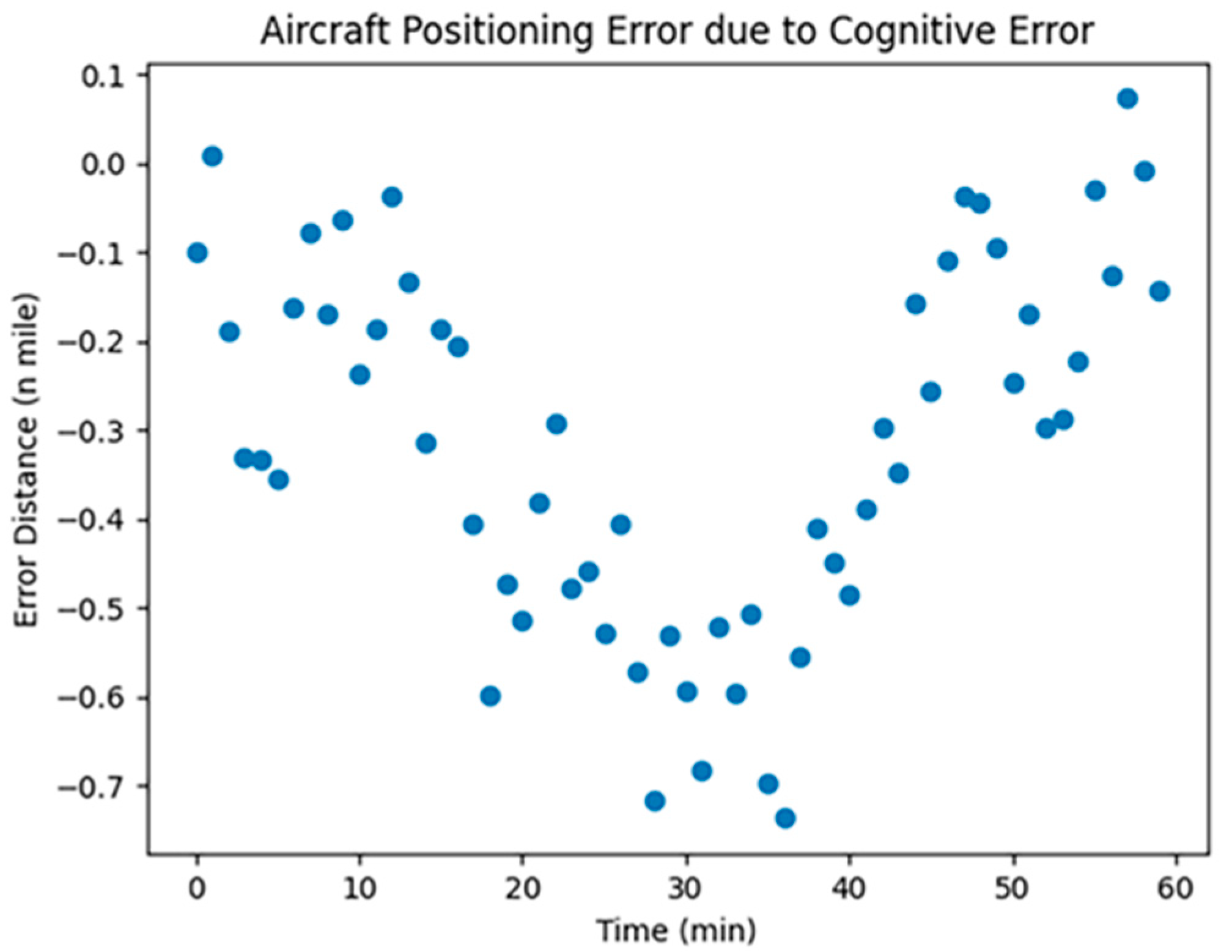 Sensors 24 00553 g005