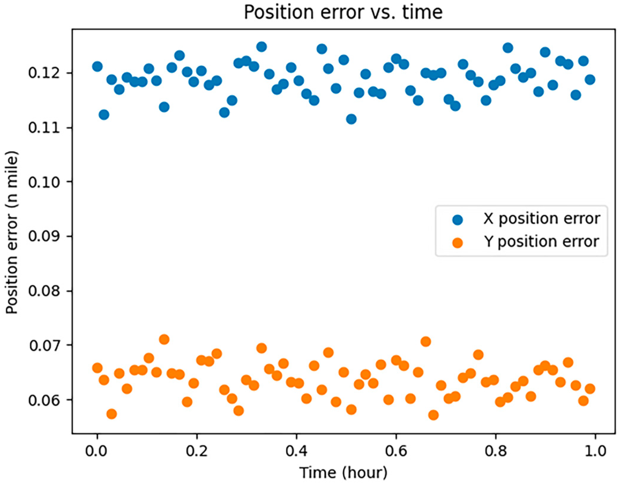 Sensors 24 00553 g006