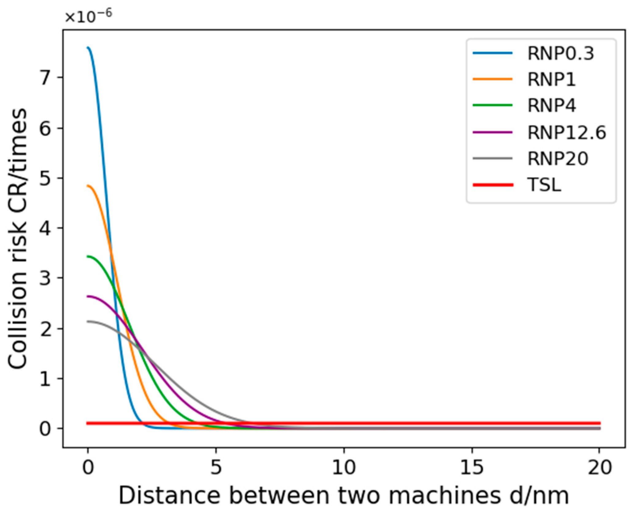 Sensors 24 00553 g010