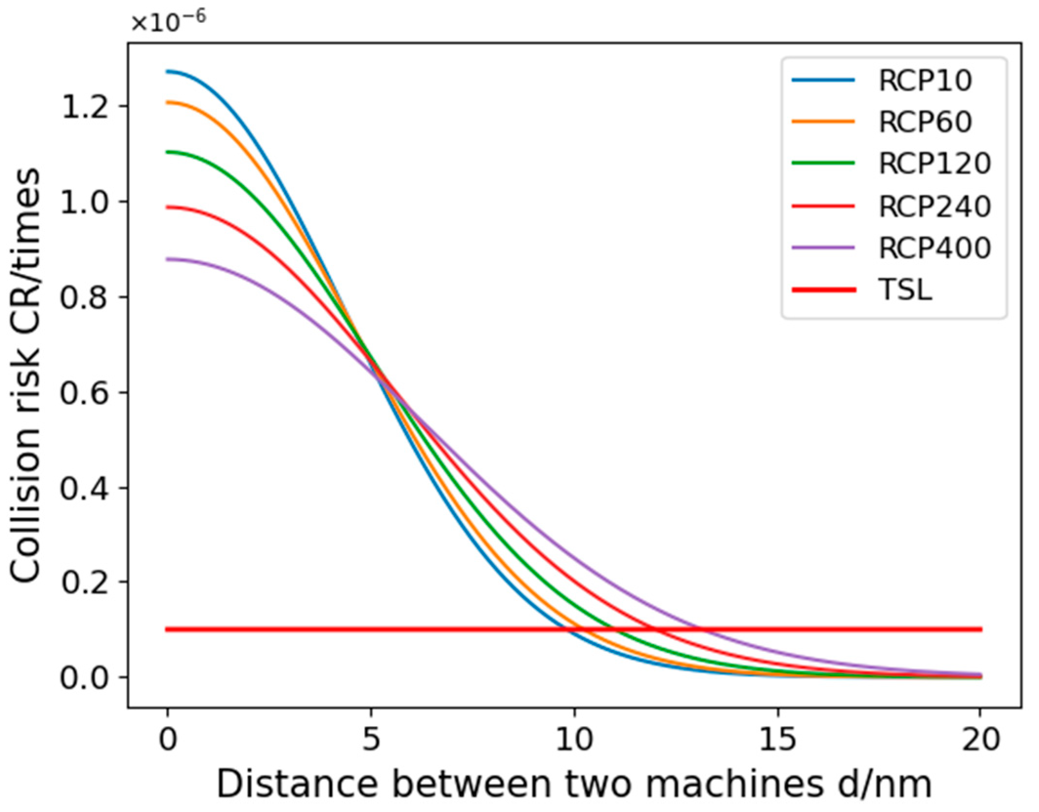 Sensors 24 00553 g011