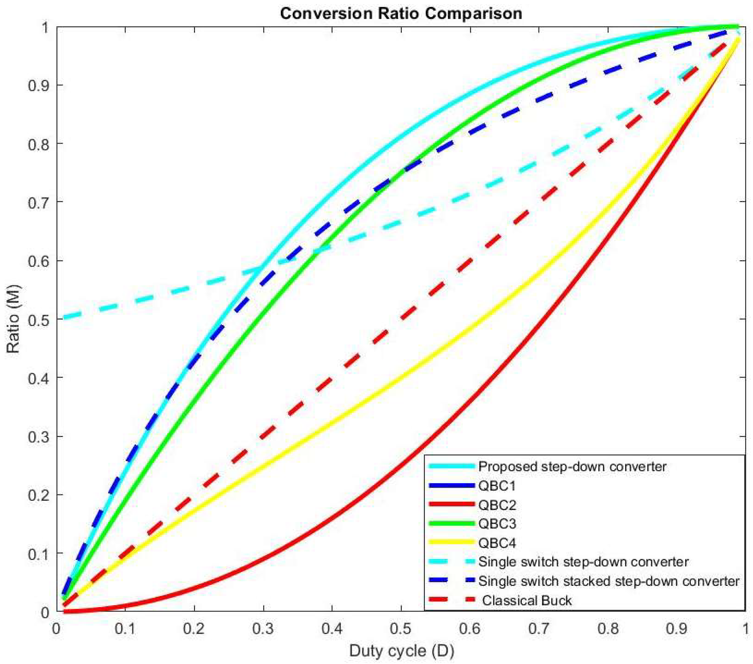 Sensors 24 00557 g006