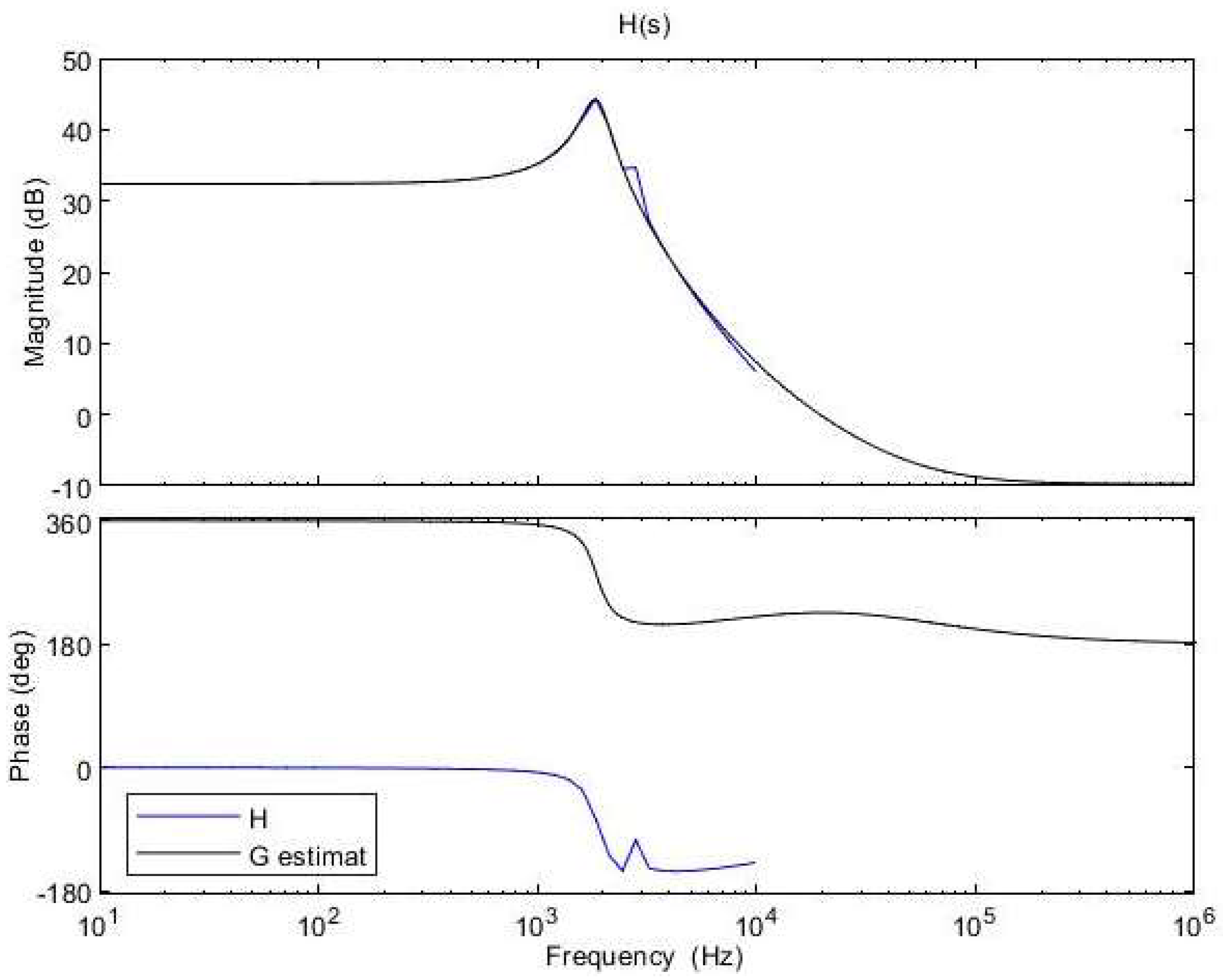 Sensors 24 00557 g010