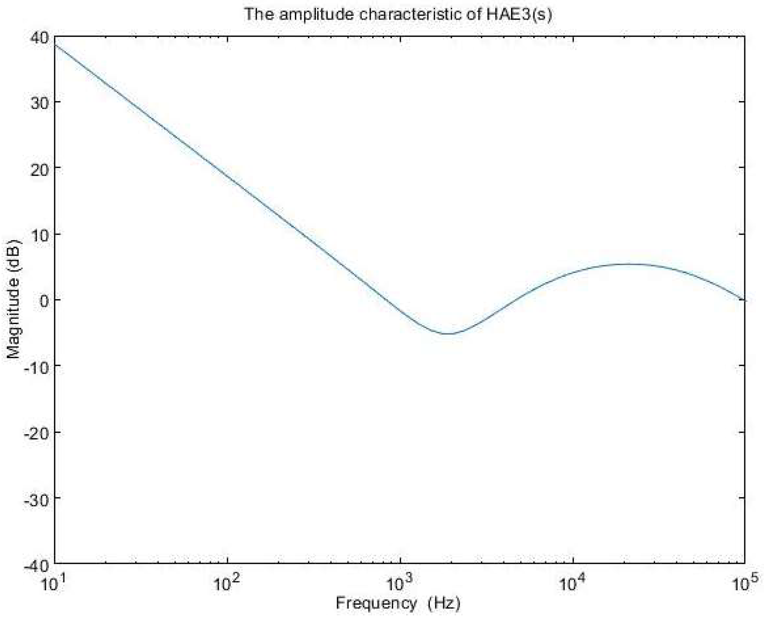 Sensors 24 00557 g011