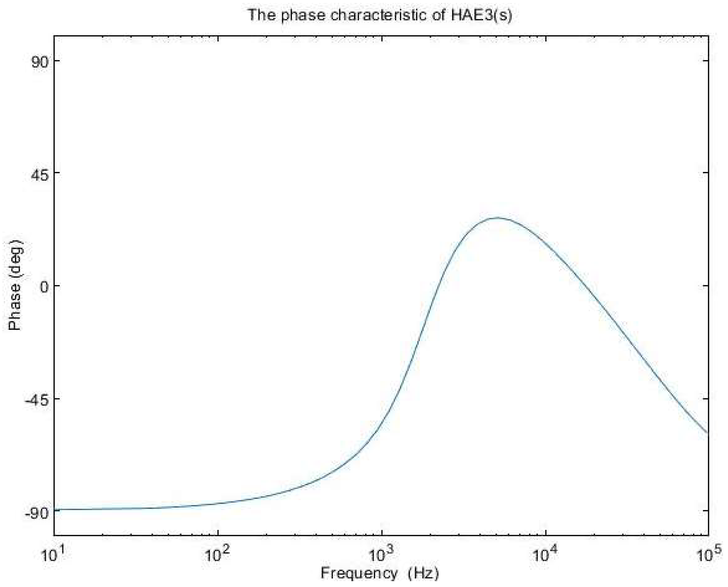 Sensors 24 00557 g013