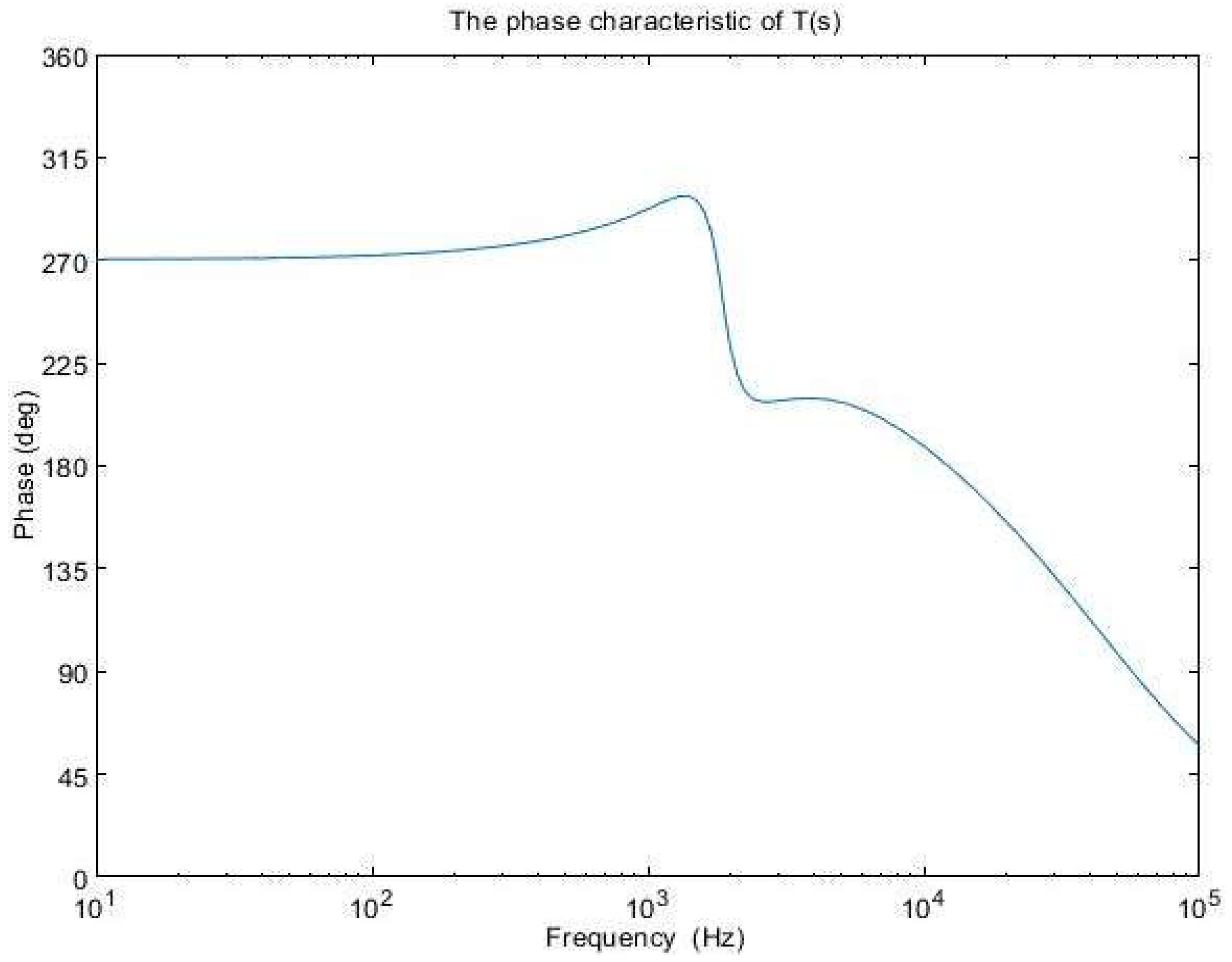 Sensors 24 00557 g014