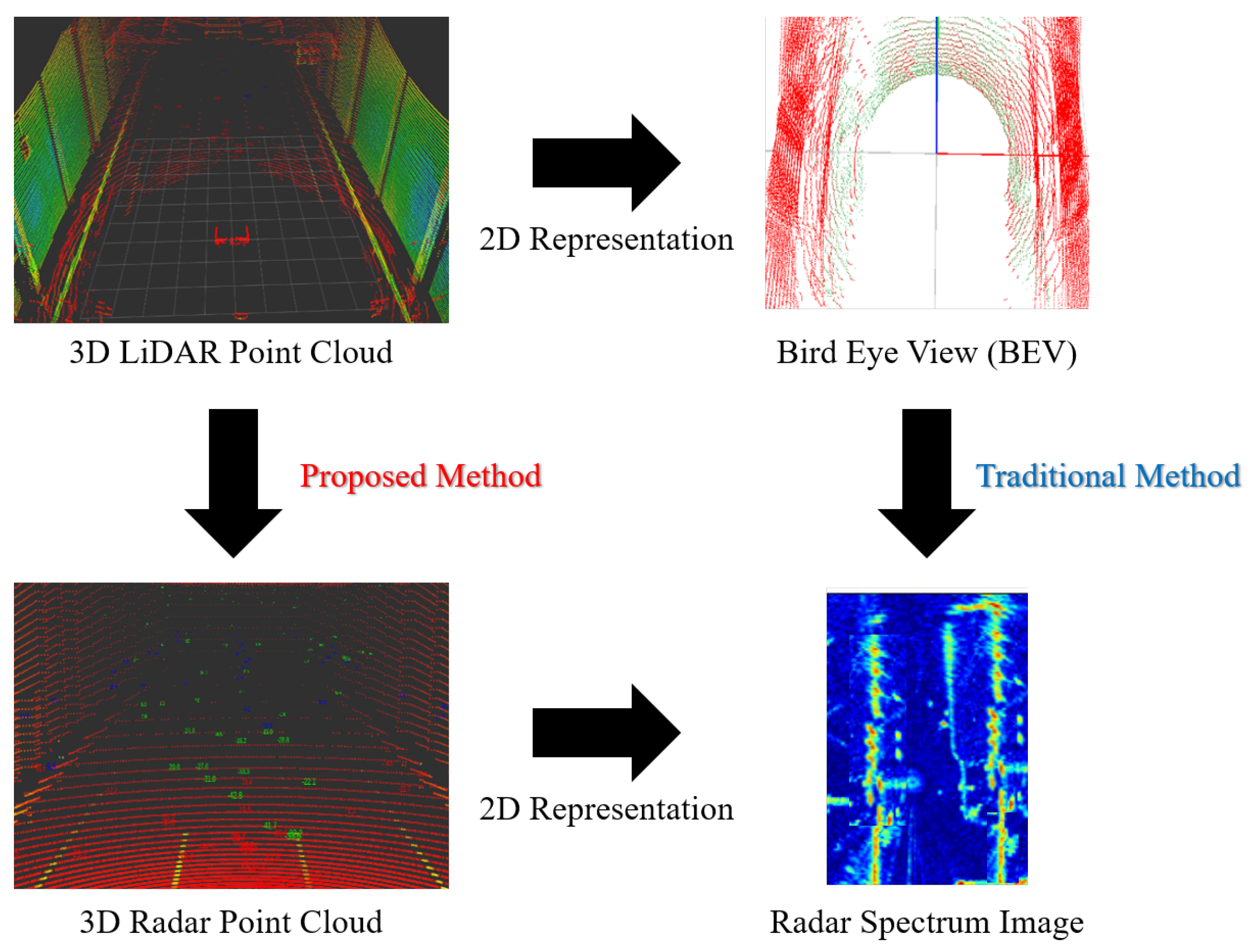 Sensors 24 00559 g002