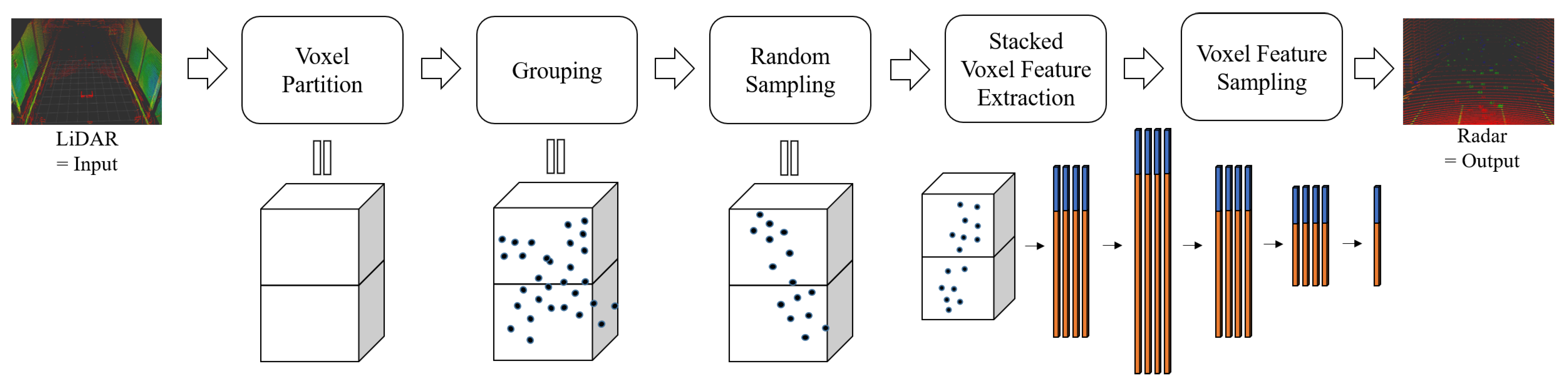 Sensors 24 00559 g004