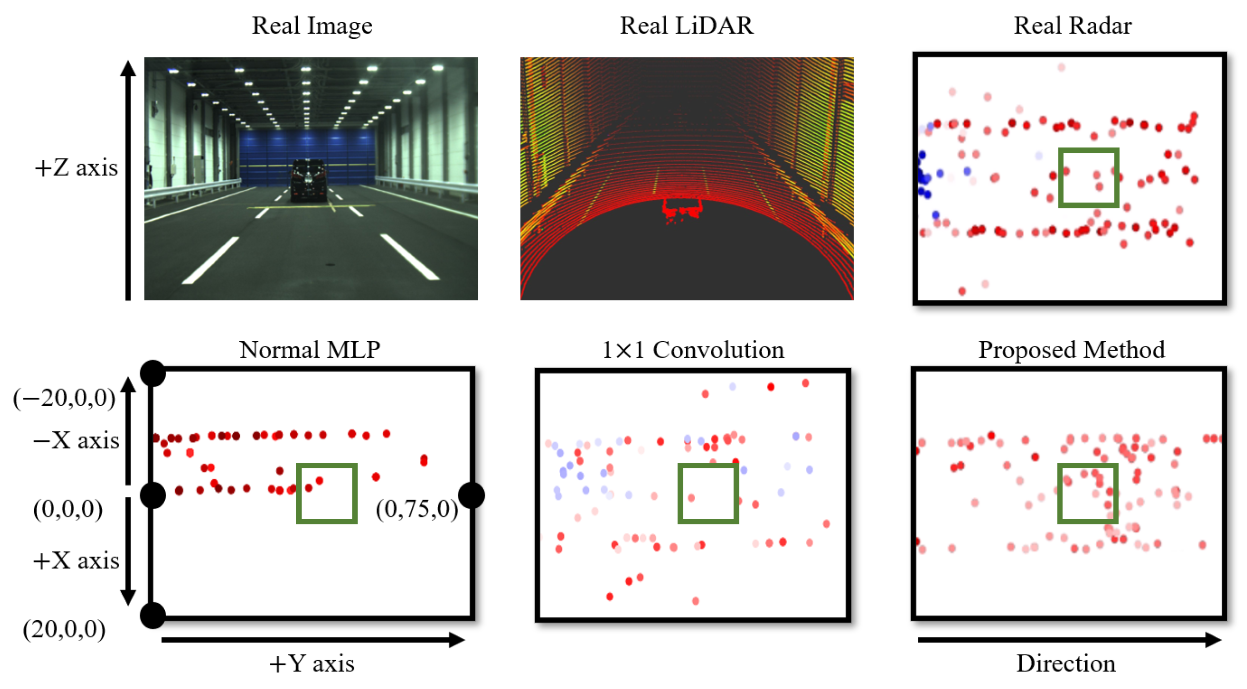 Sensors 24 00559 g007