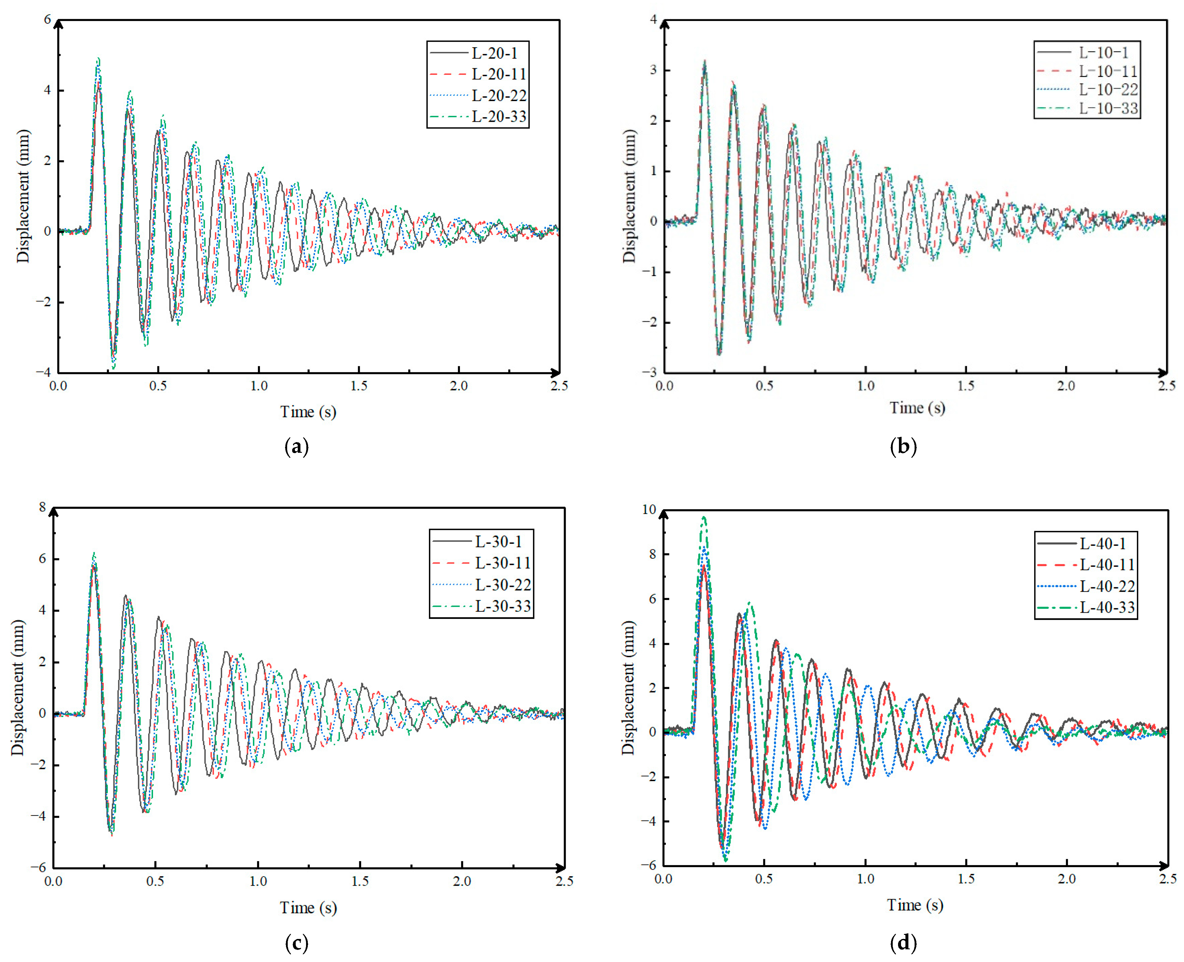 Sensors 24 00563 g009