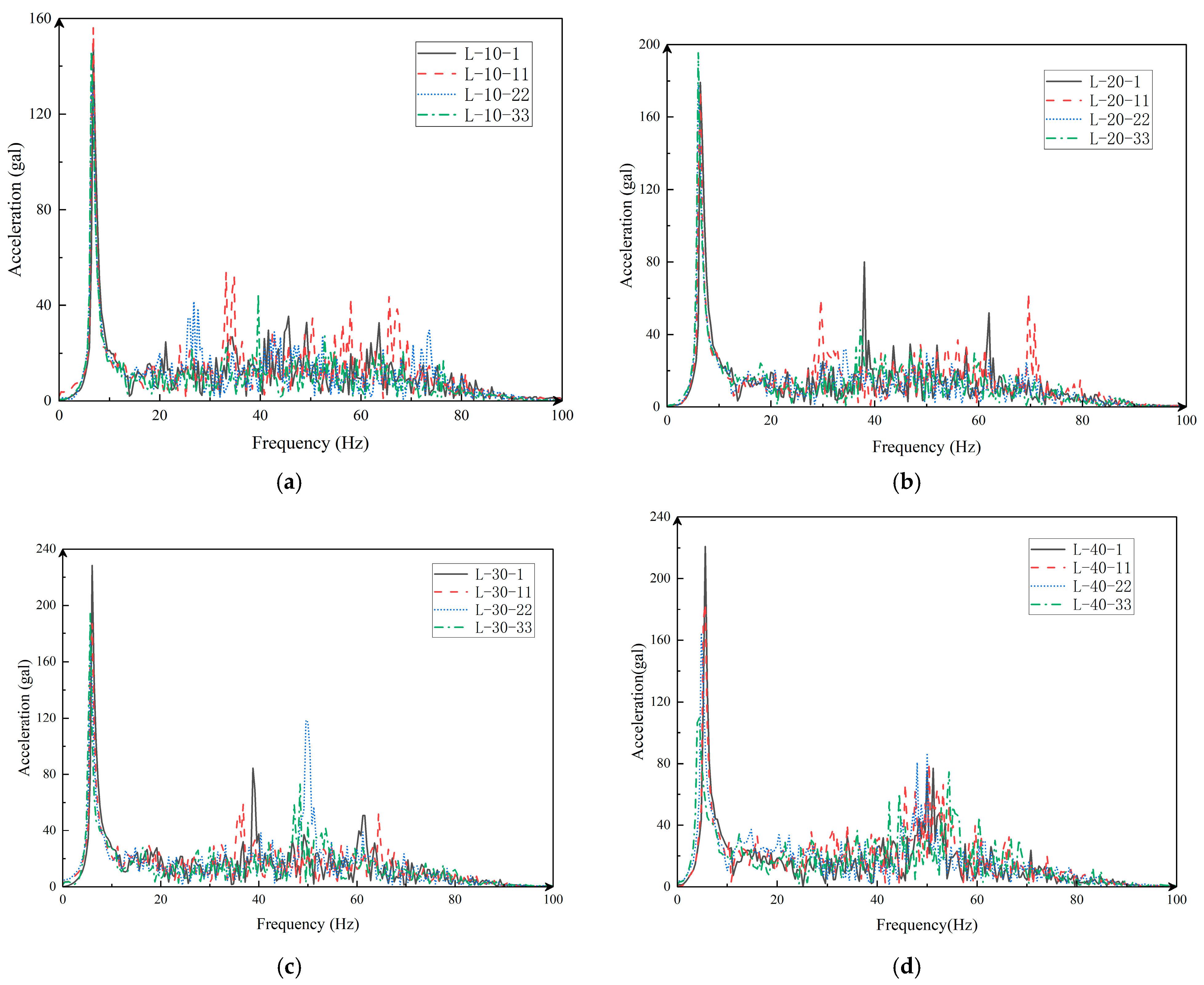 Sensors 24 00563 g010