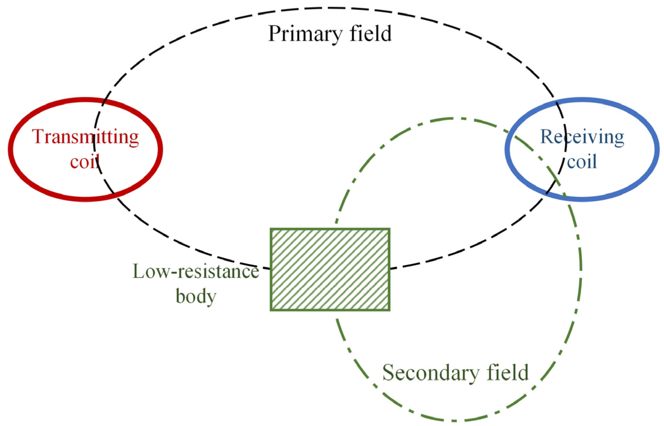 Sensors 24 00566 g001