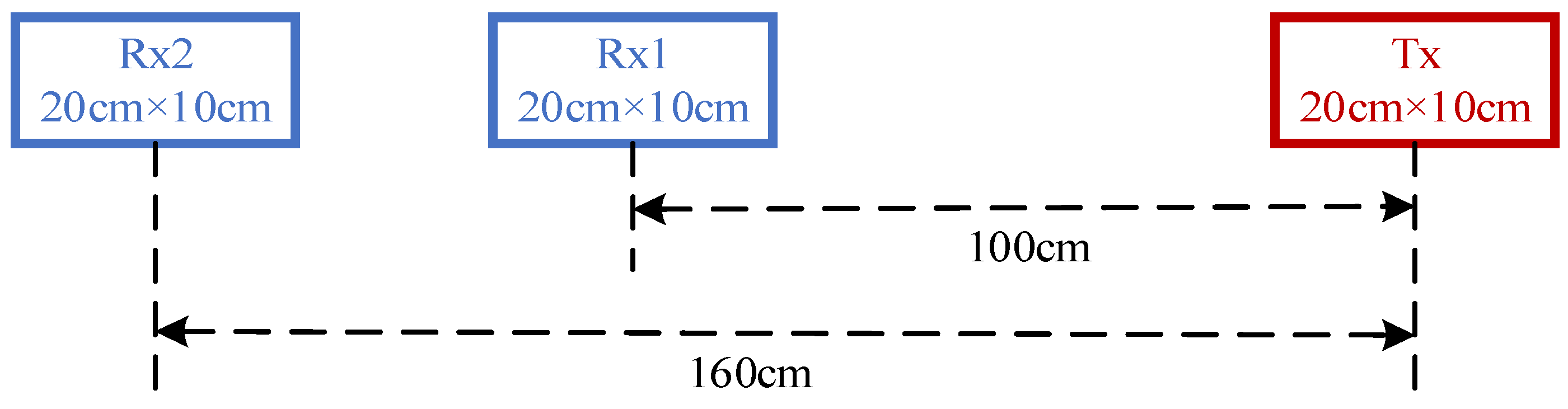 Sensors 24 00566 g003