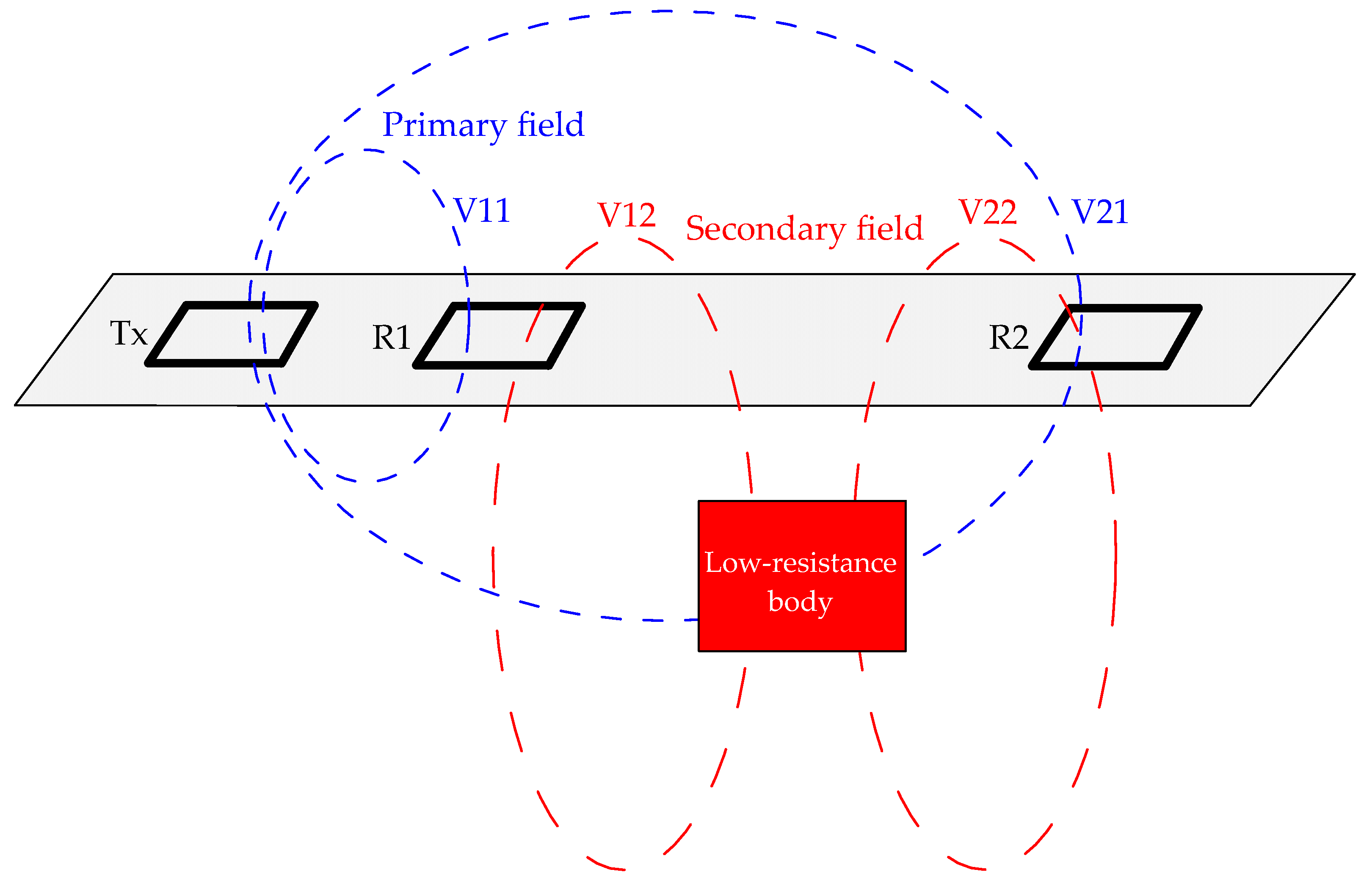 Sensors 24 00566 g004
