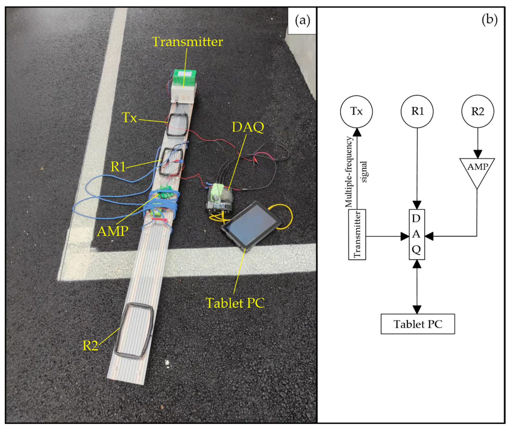 Sensors 24 00566 g005