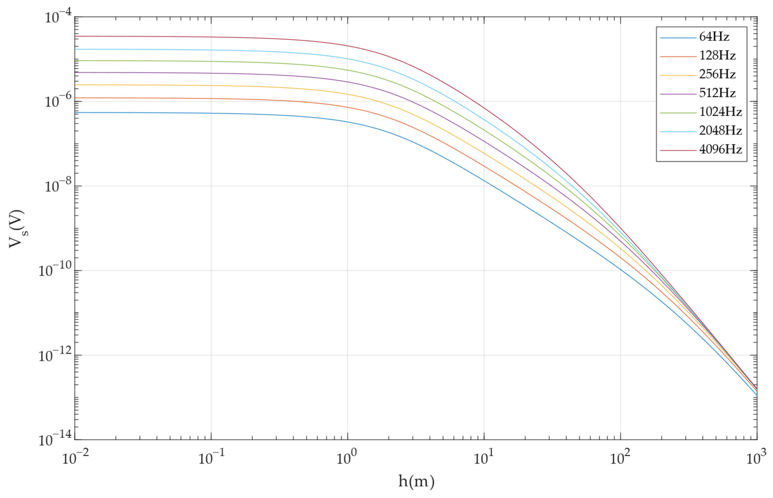 Sensors 24 00566 g006