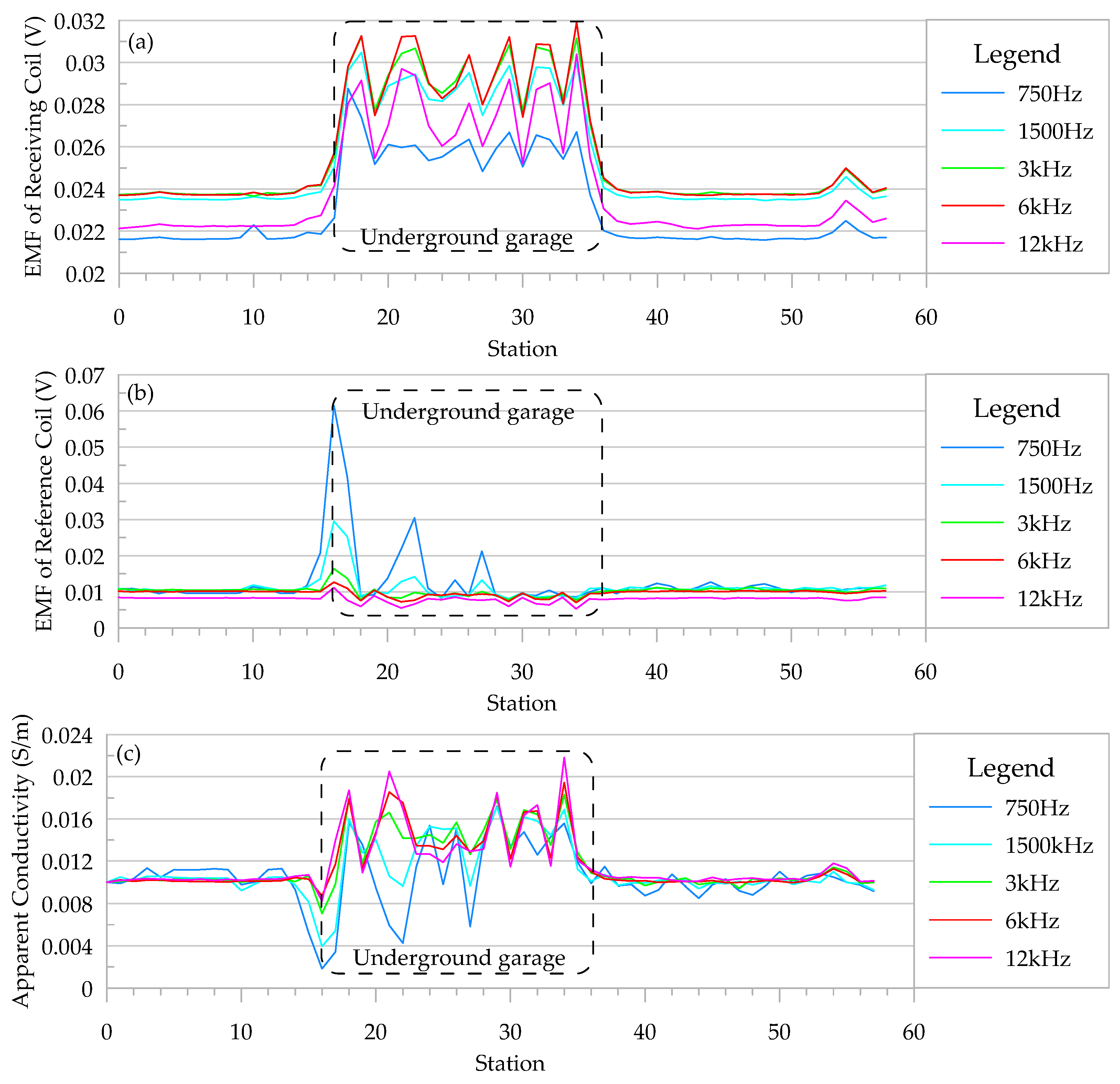 Sensors 24 00566 g007