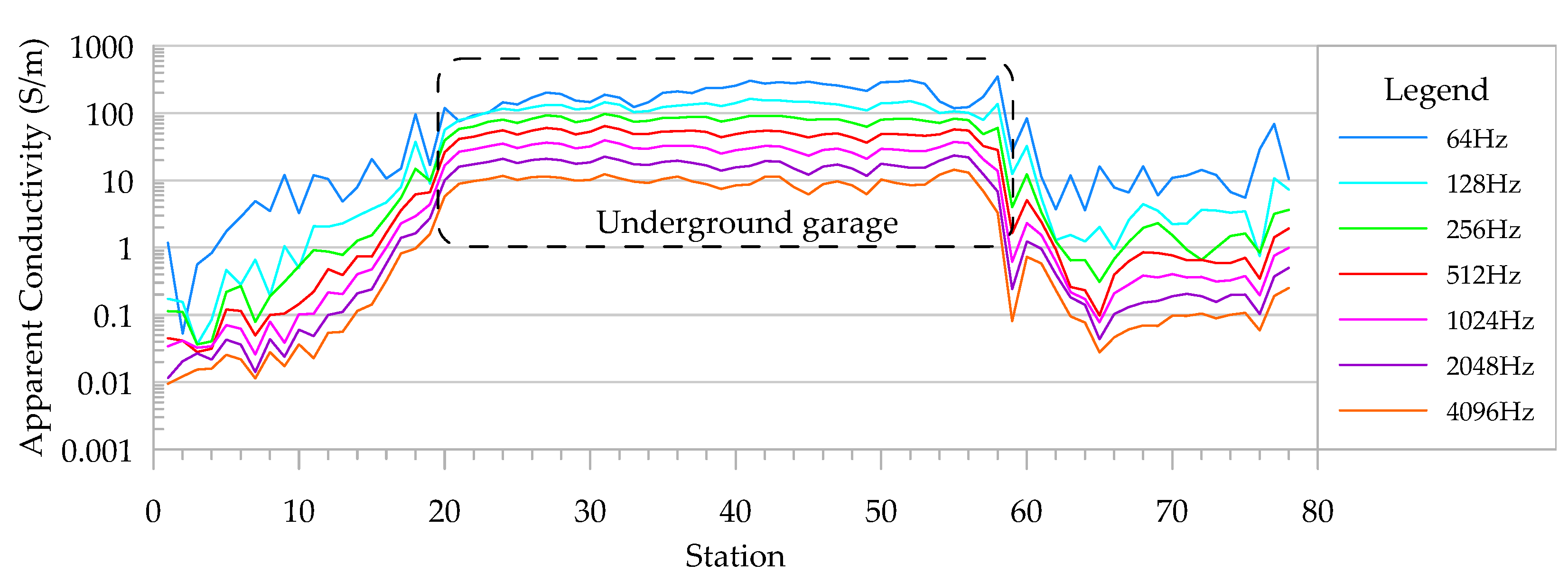 Sensors 24 00566 g008