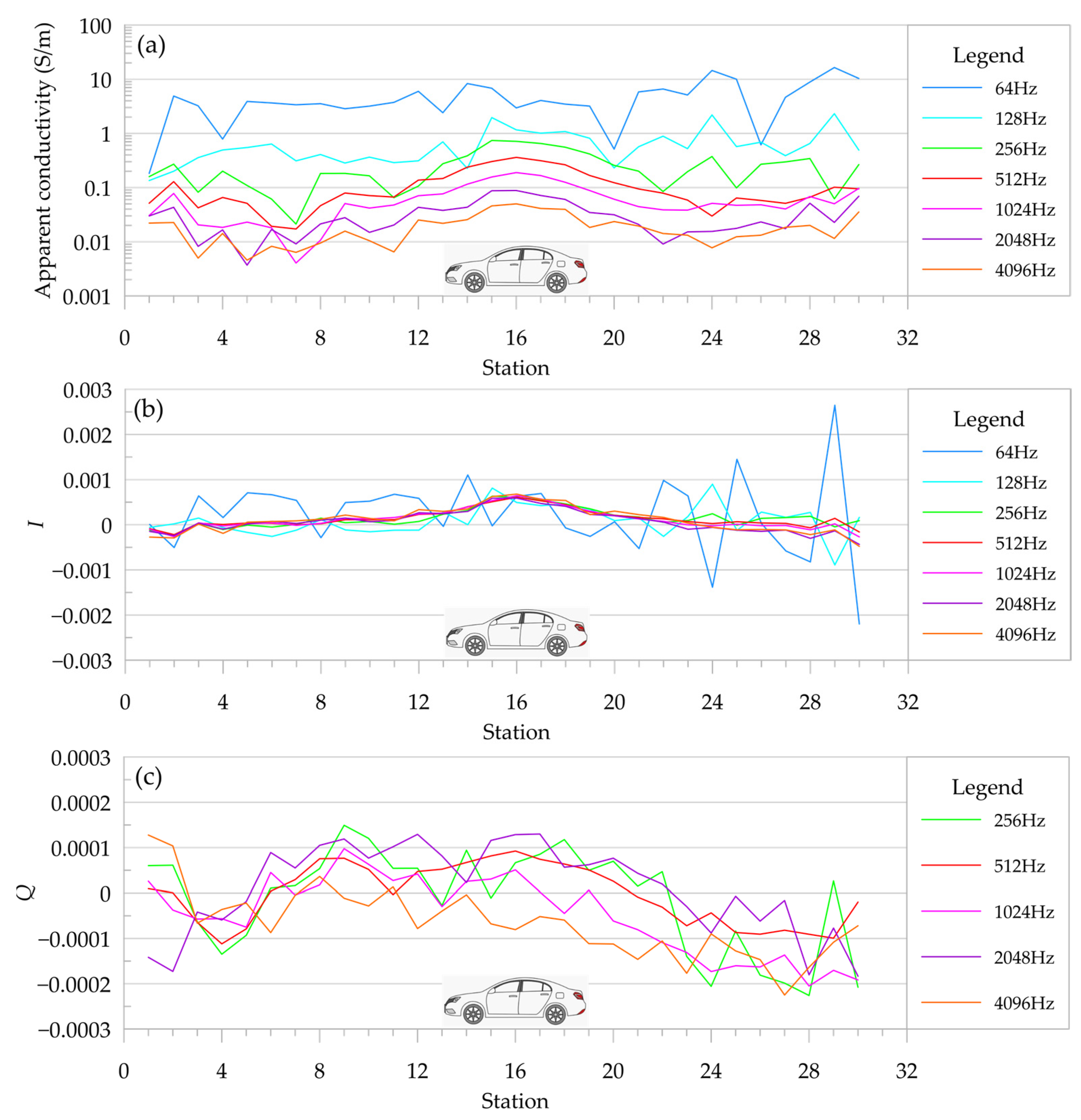 Sensors 24 00566 g011