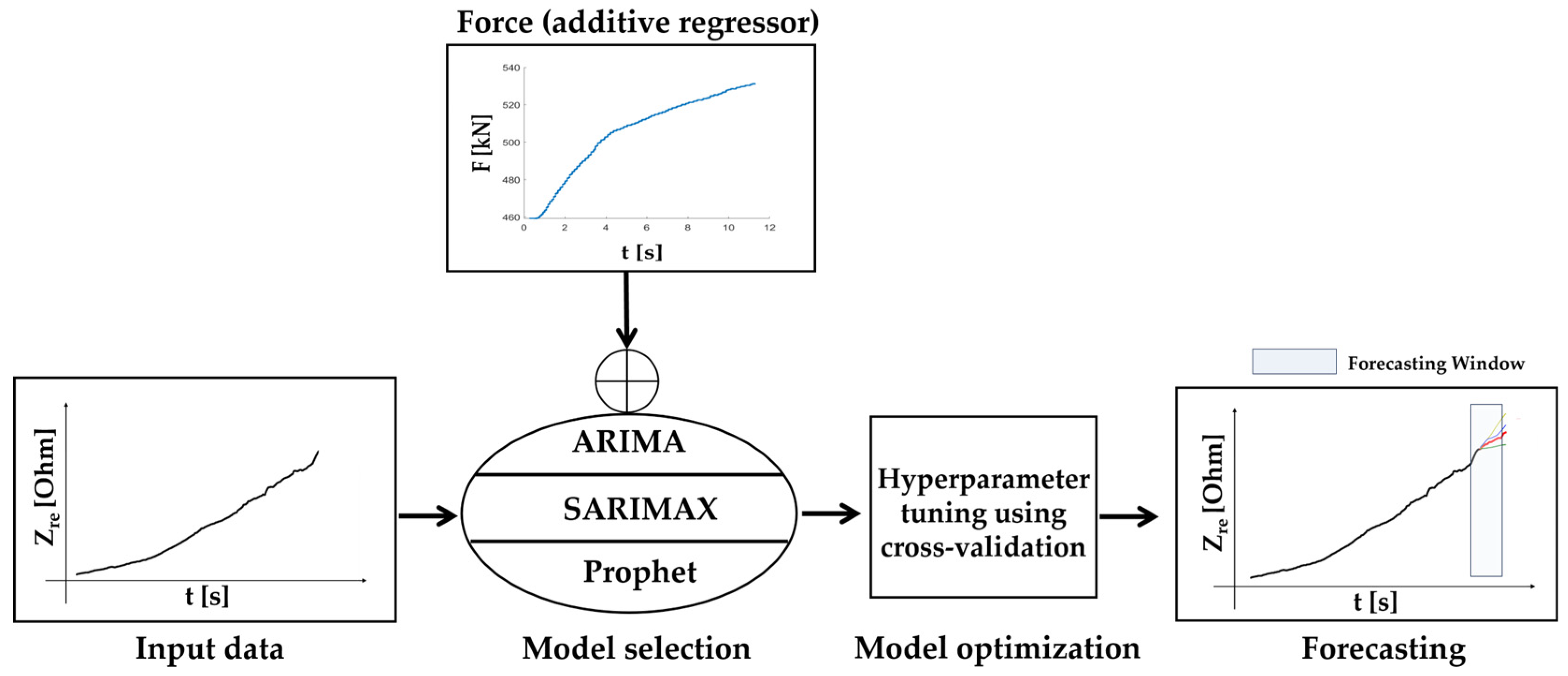 Sensors 24 00572 g004