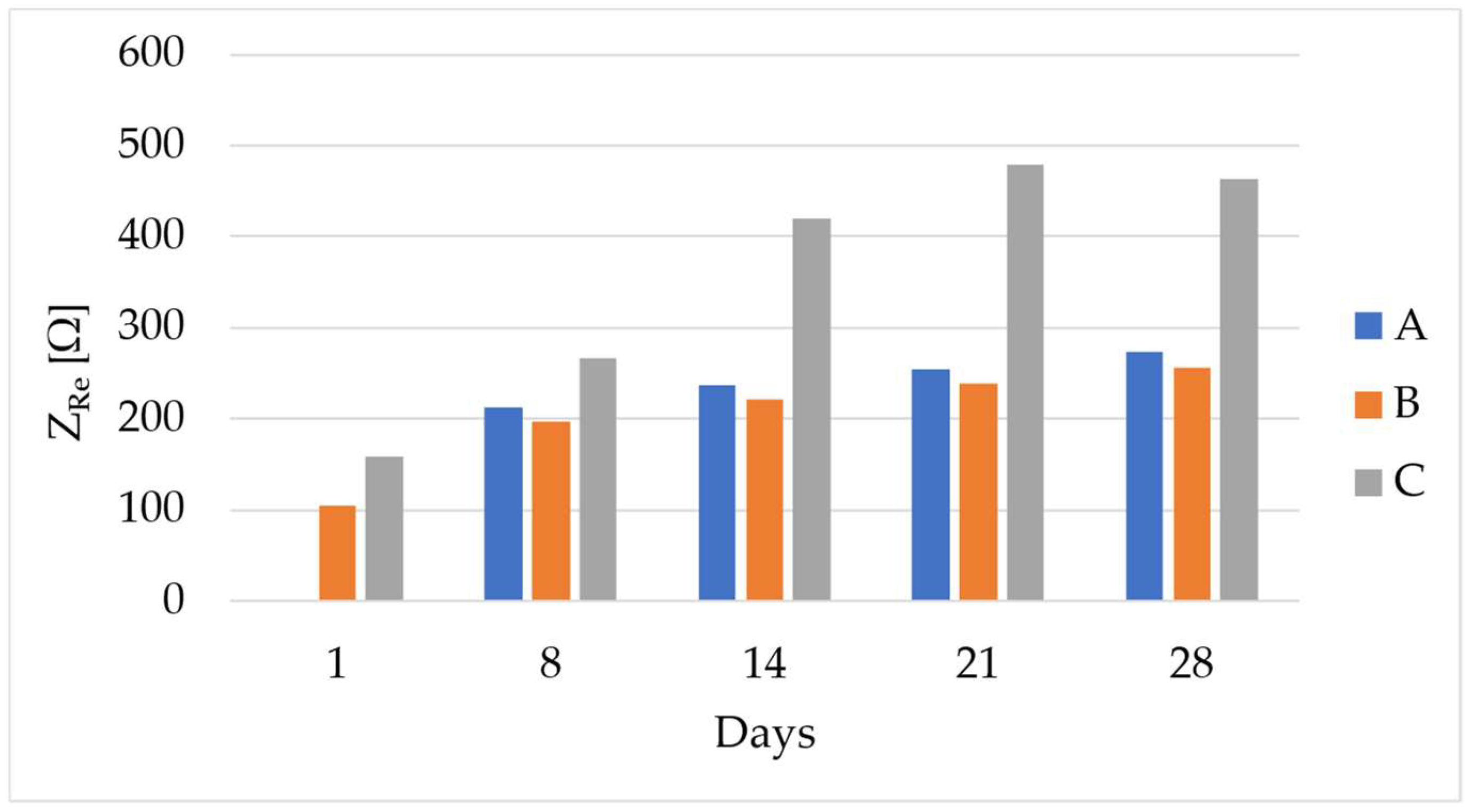 Sensors 24 00572 g005